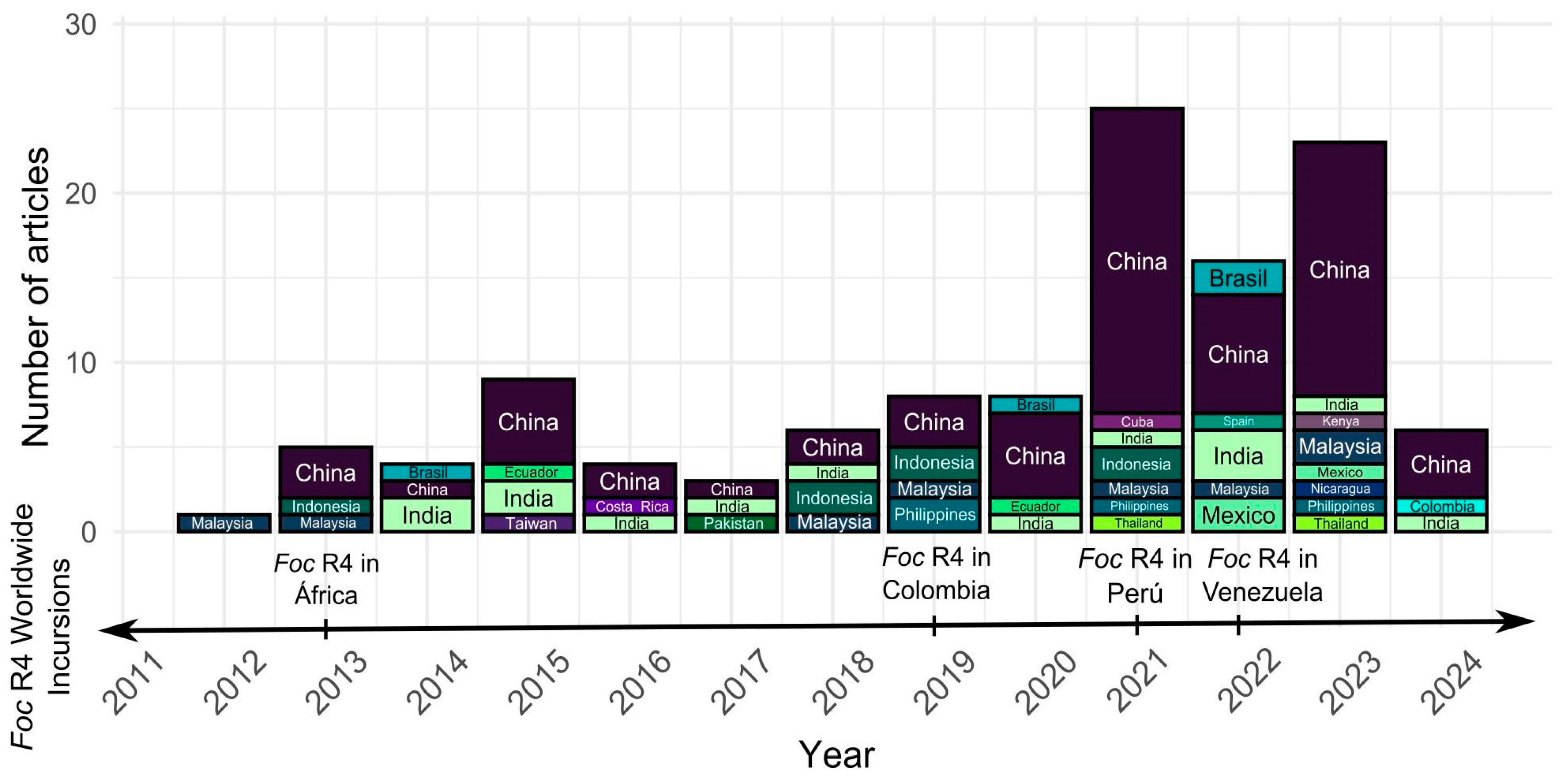 Agronomy 15 00619 g002