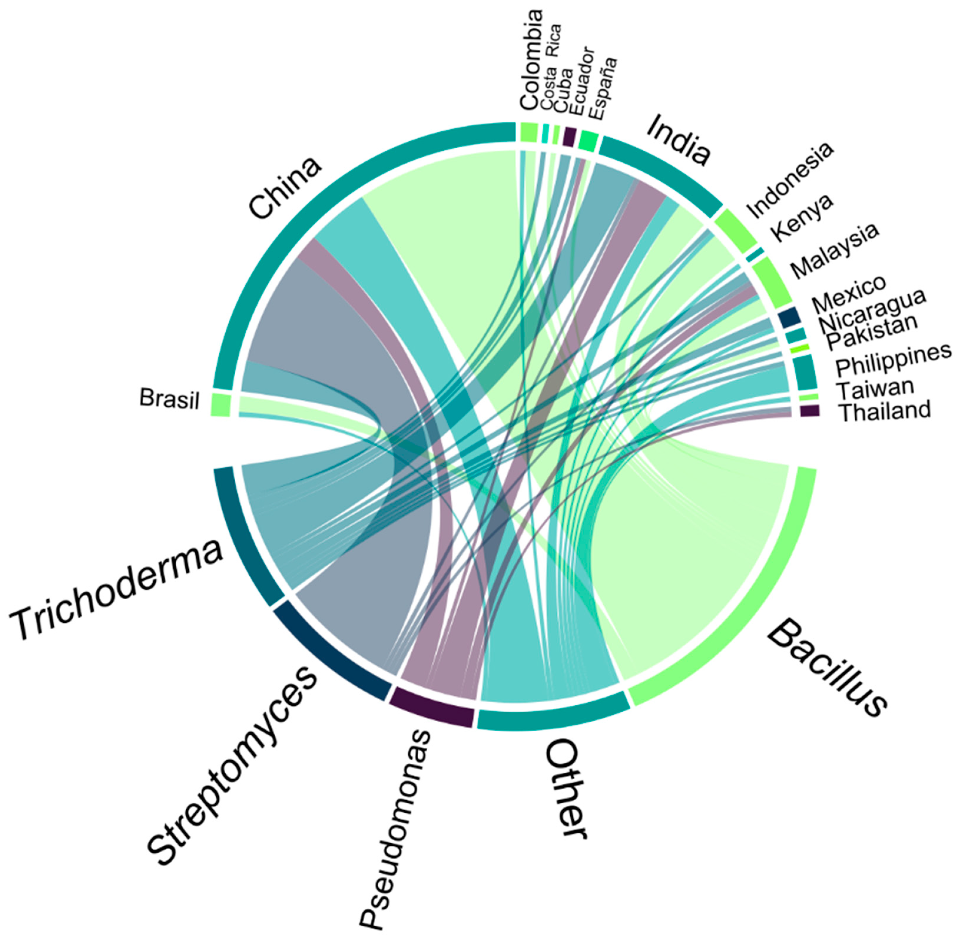 Agronomy 15 00619 g003