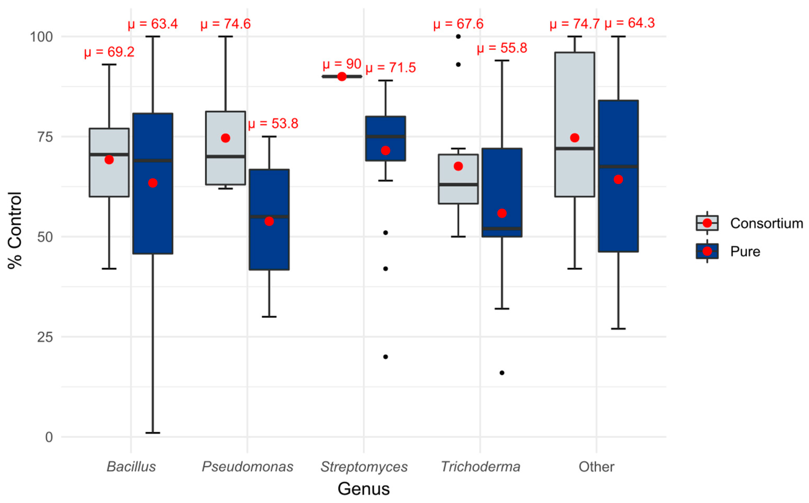 Agronomy 15 00619 g004