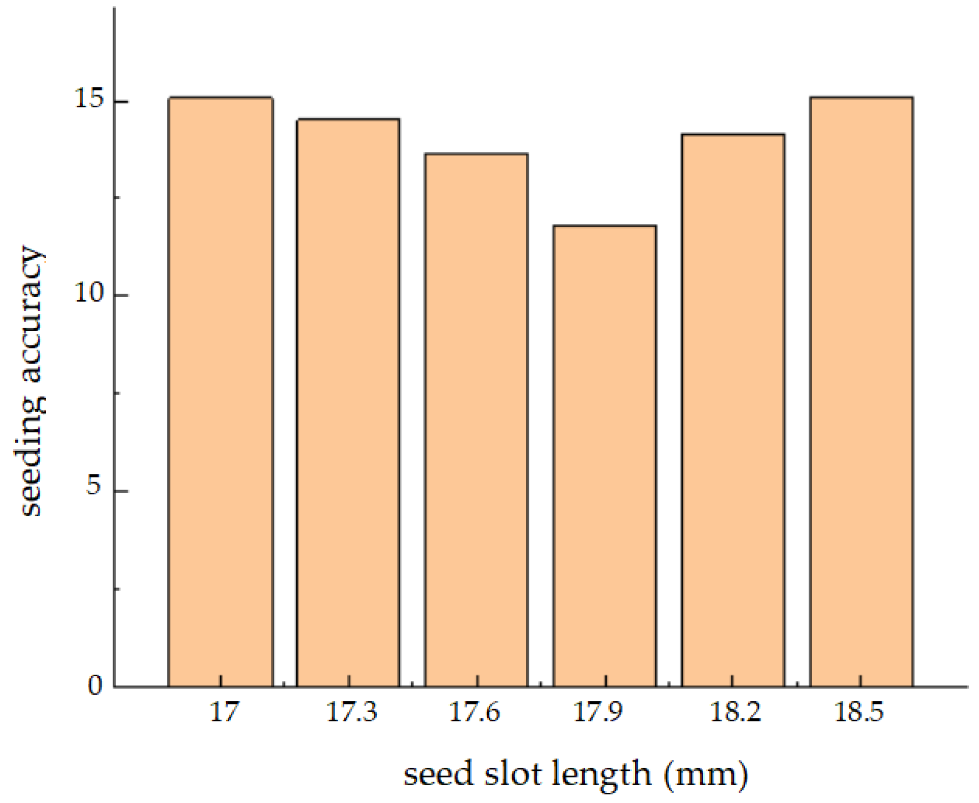 Agronomy 15 00622 g008