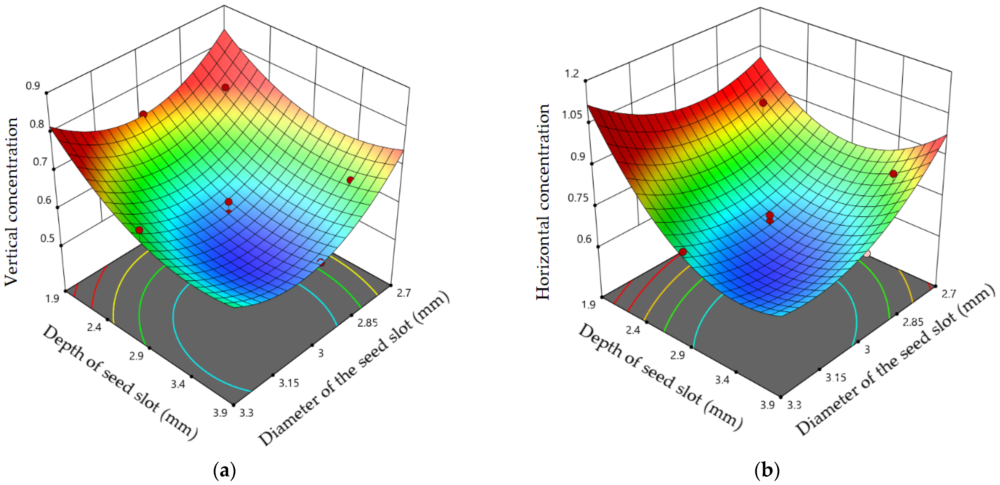 Agronomy 15 00622 g009
