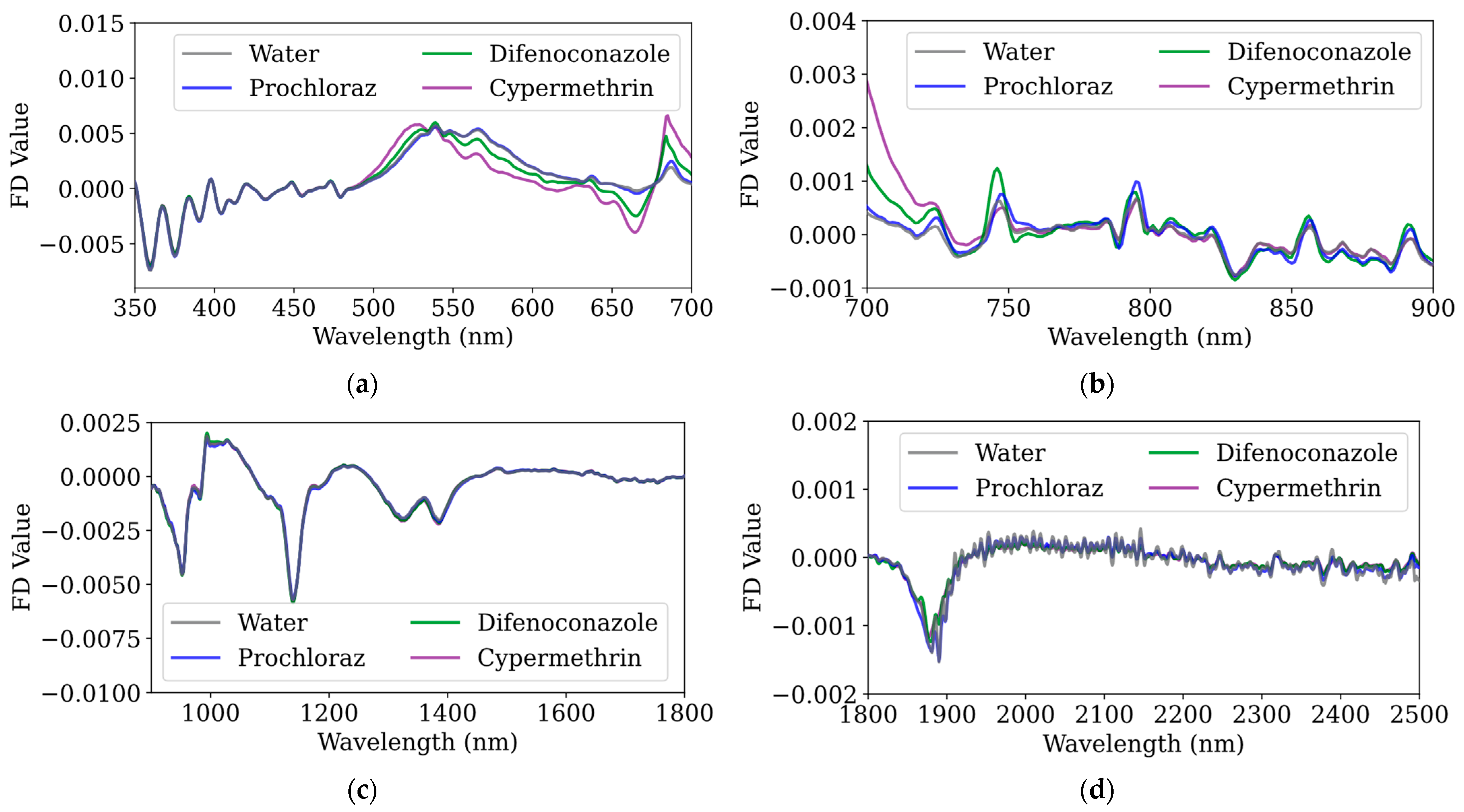 Agronomy 15 00625 g004