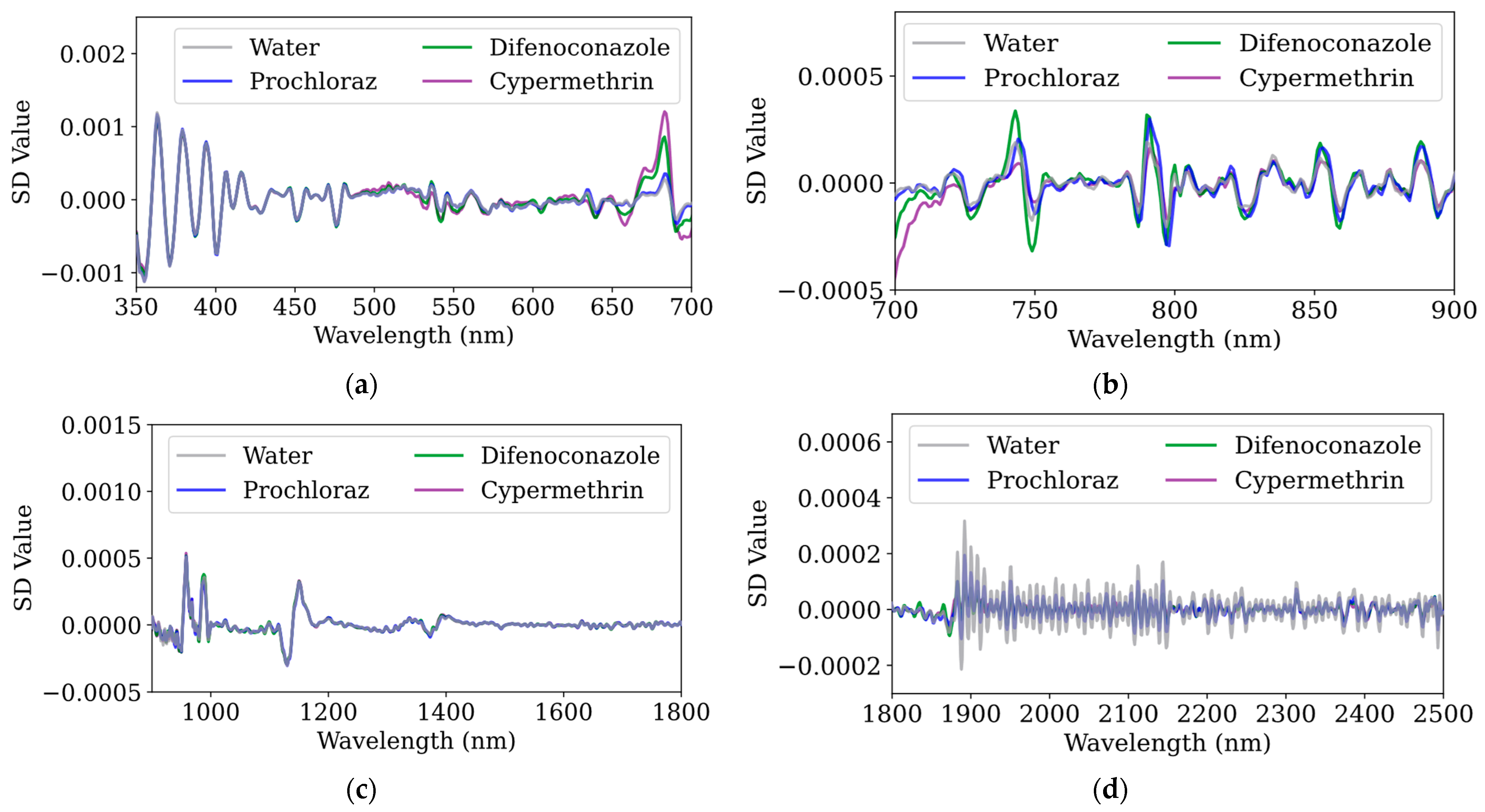 Agronomy 15 00625 g005