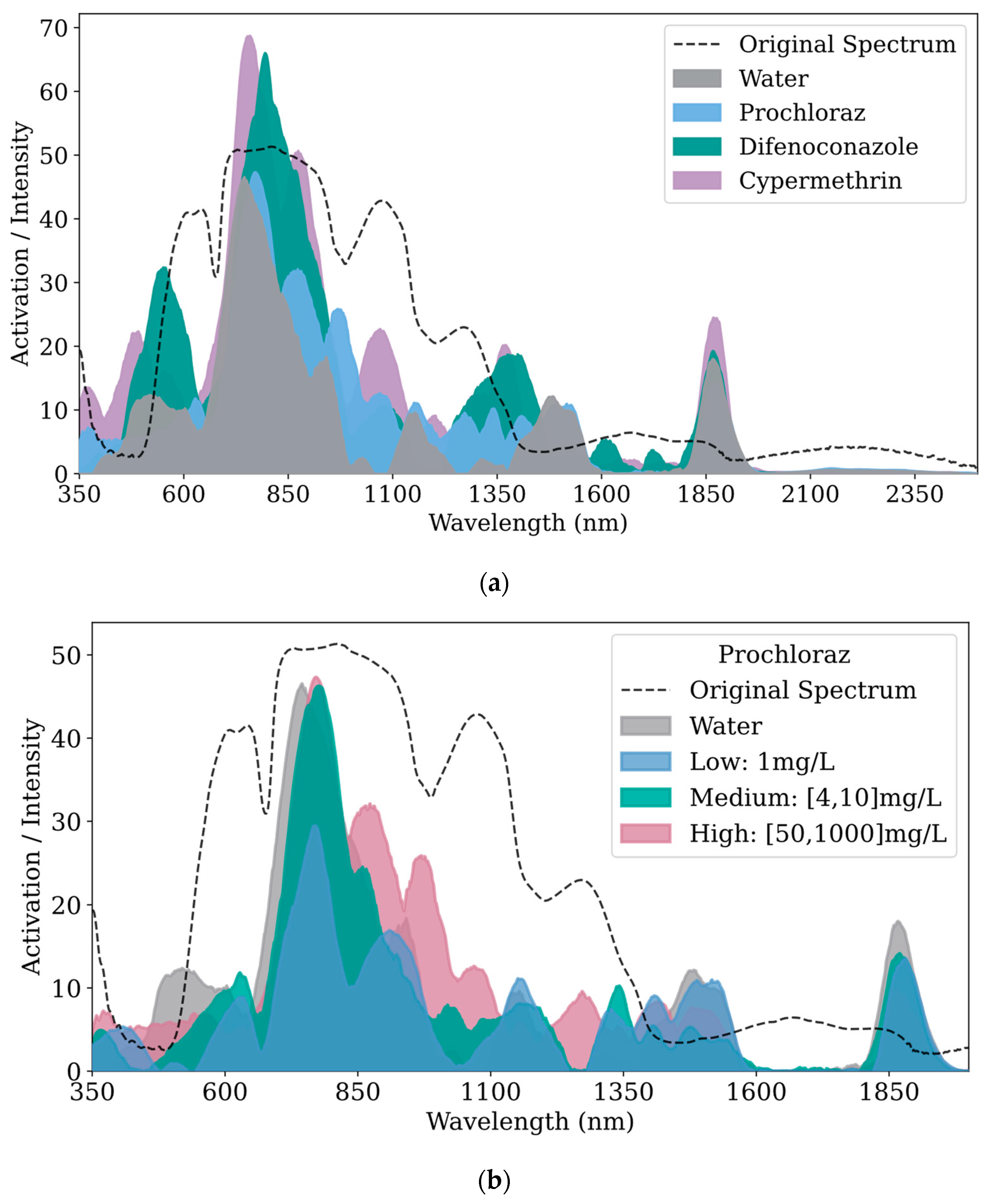 Agronomy 15 00625 g006a