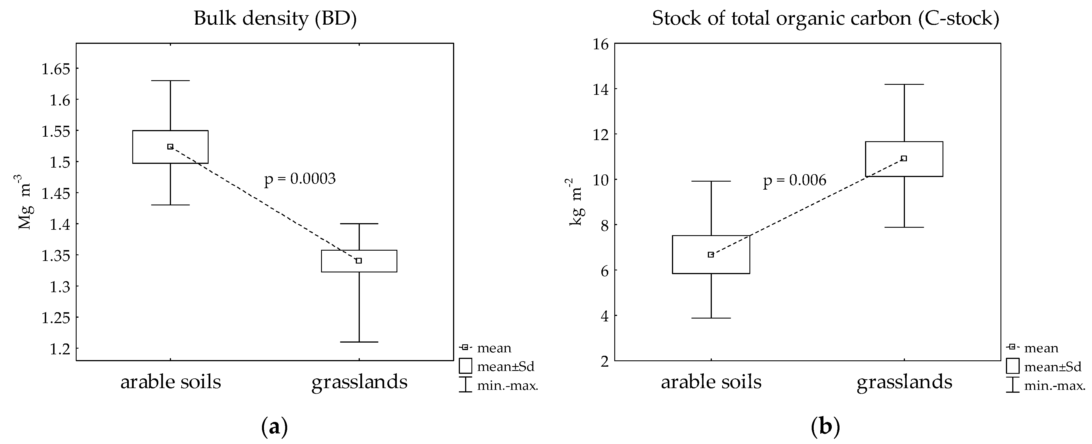 Agronomy 15 00628 g003