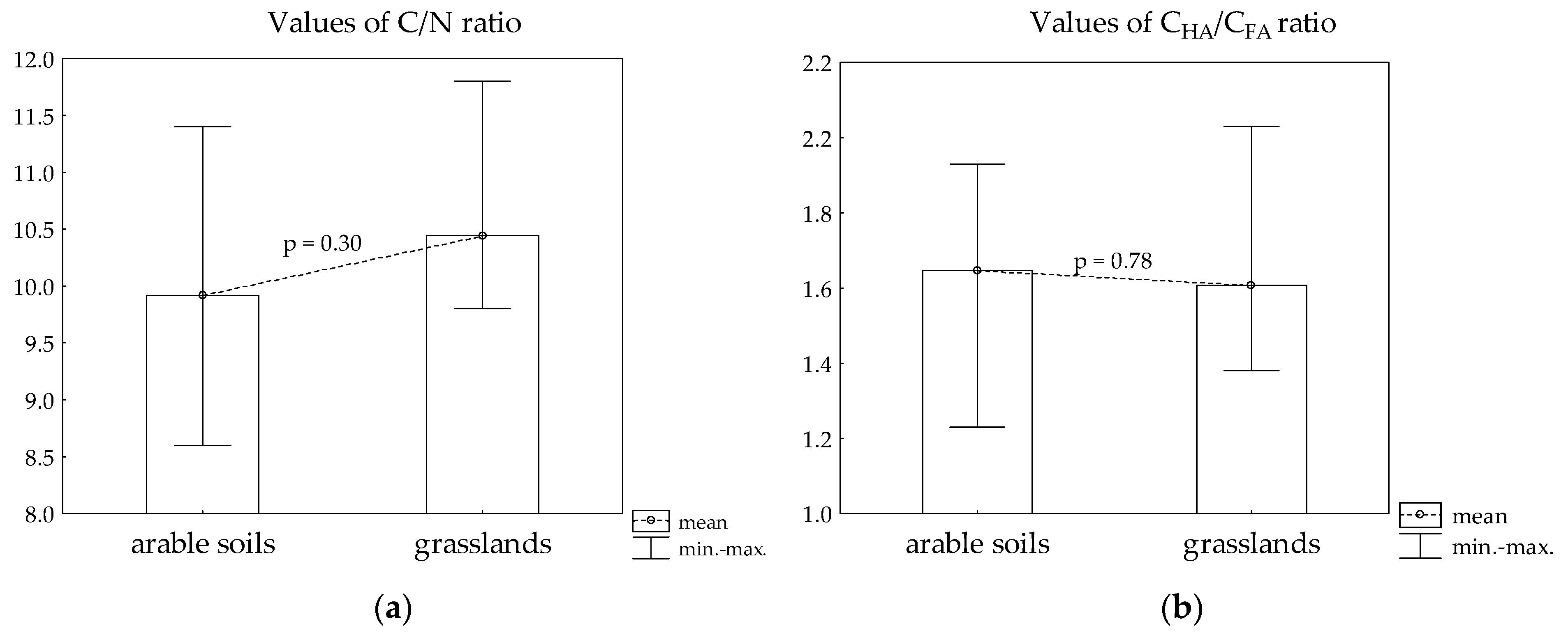 Agronomy 15 00628 g005