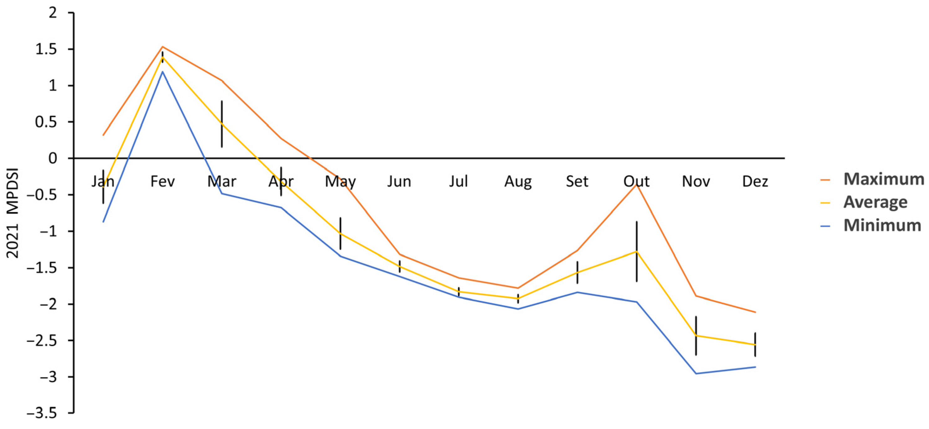 Agronomy 15 00629 g003