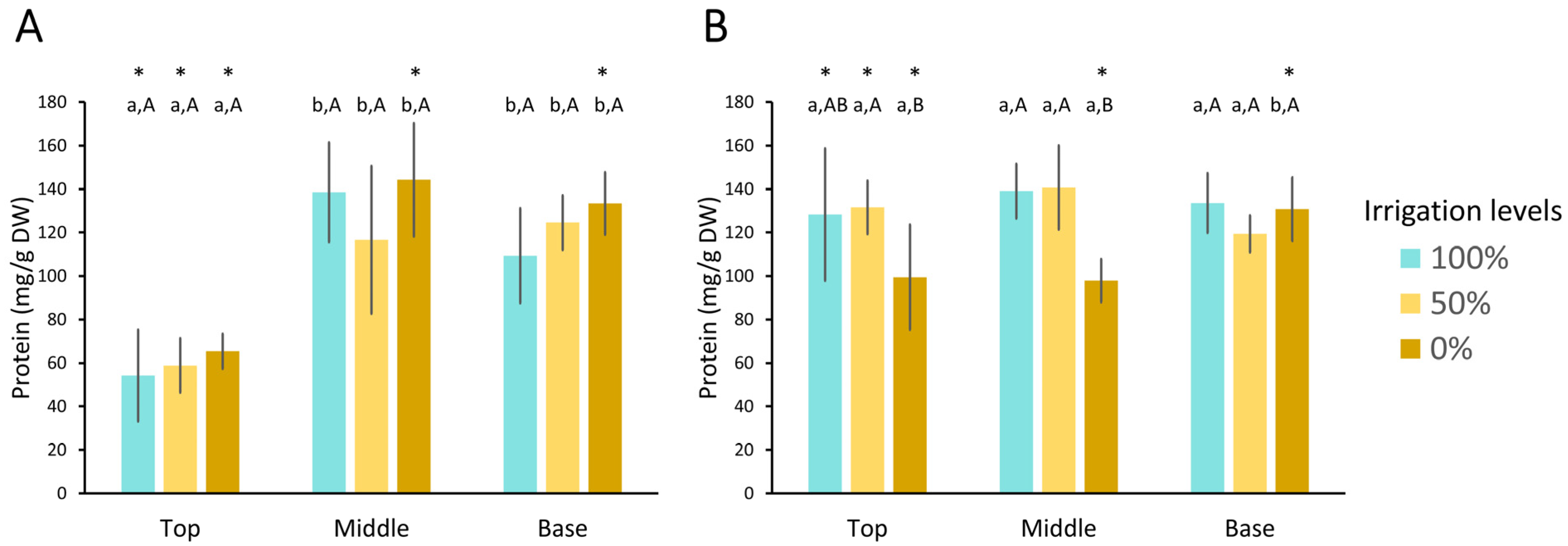 Agronomy 15 00629 g004