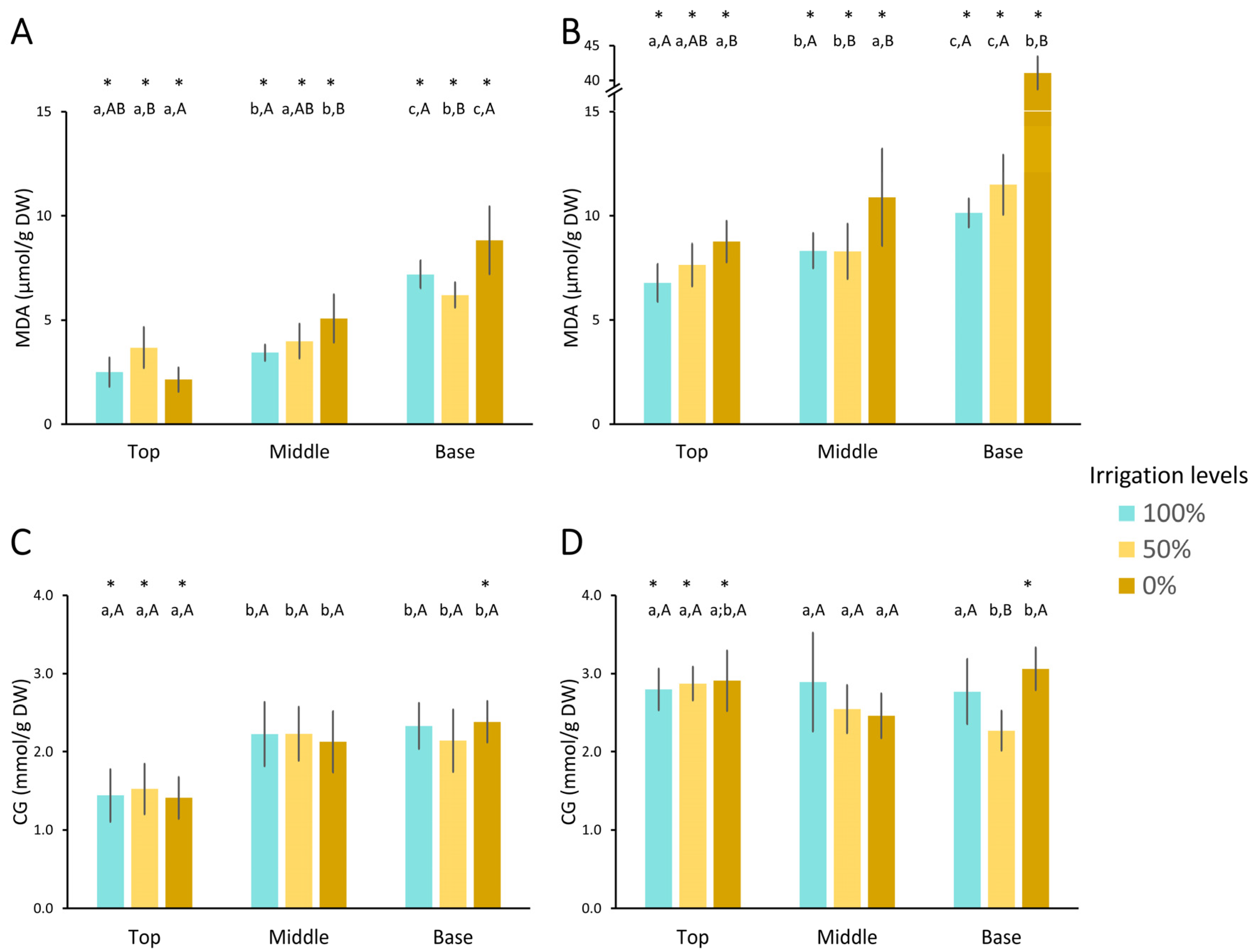 Agronomy 15 00629 g005