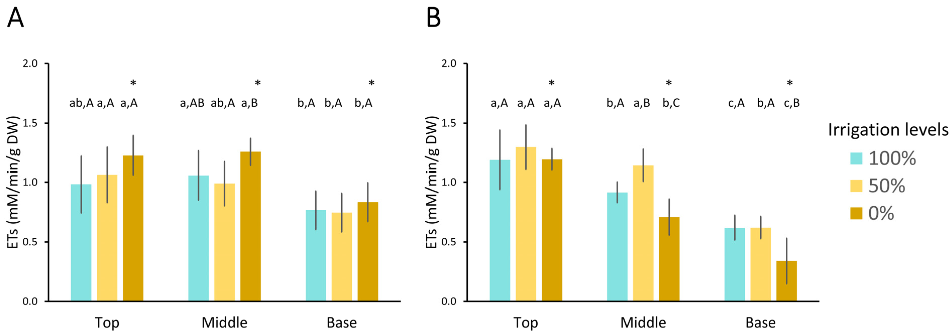 Agronomy 15 00629 g007