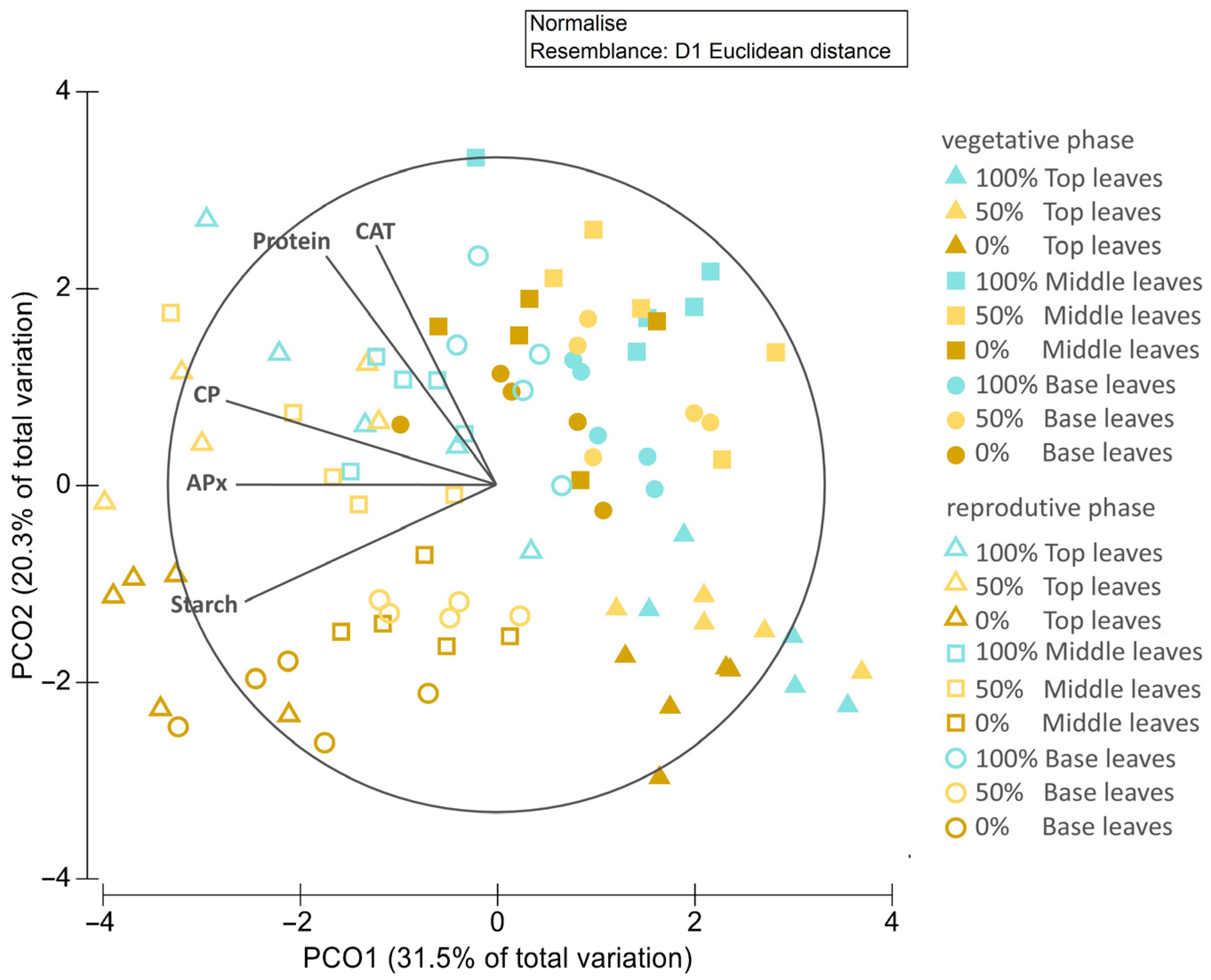Agronomy 15 00629 g010