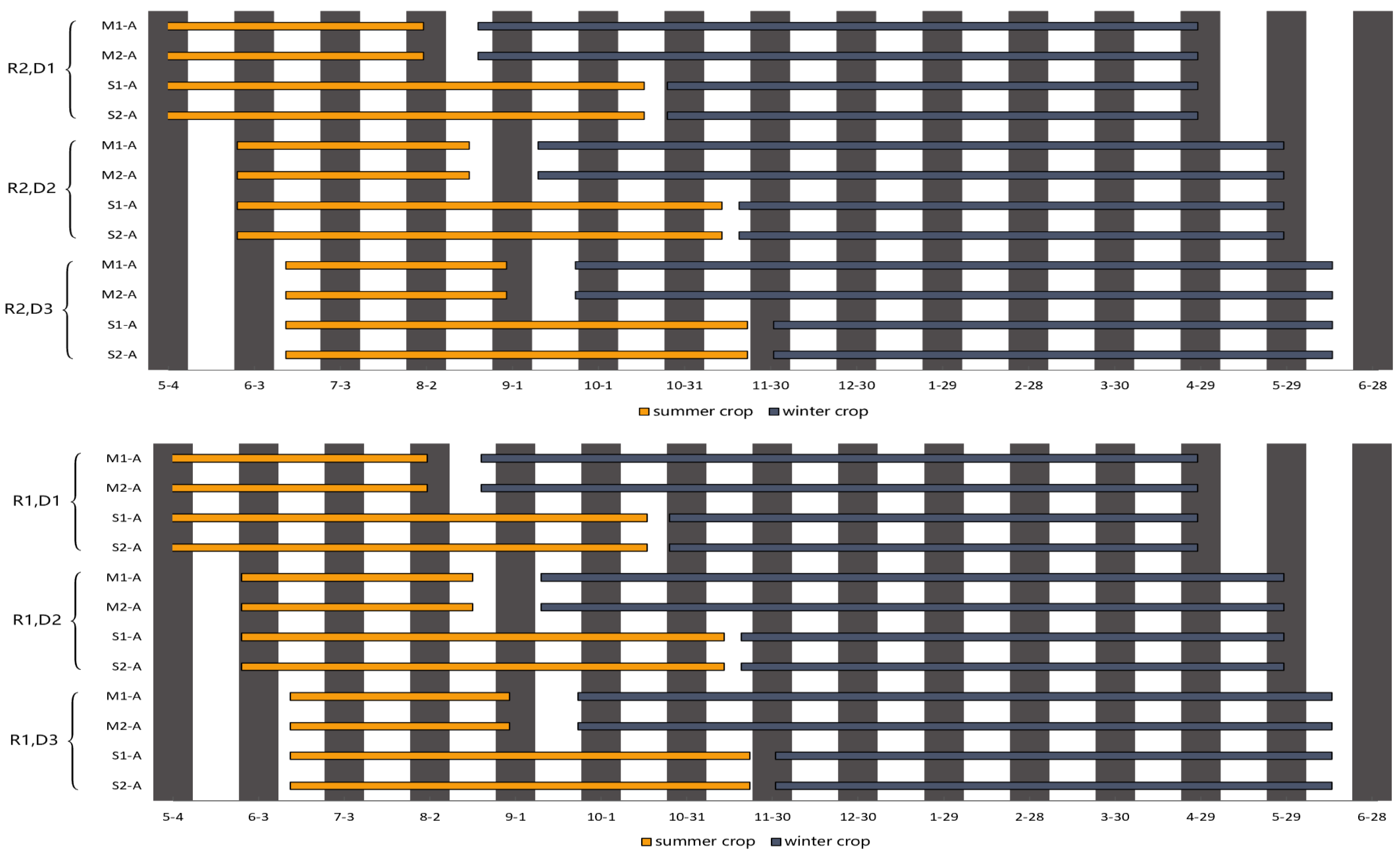Agronomy 15 00630 g001a