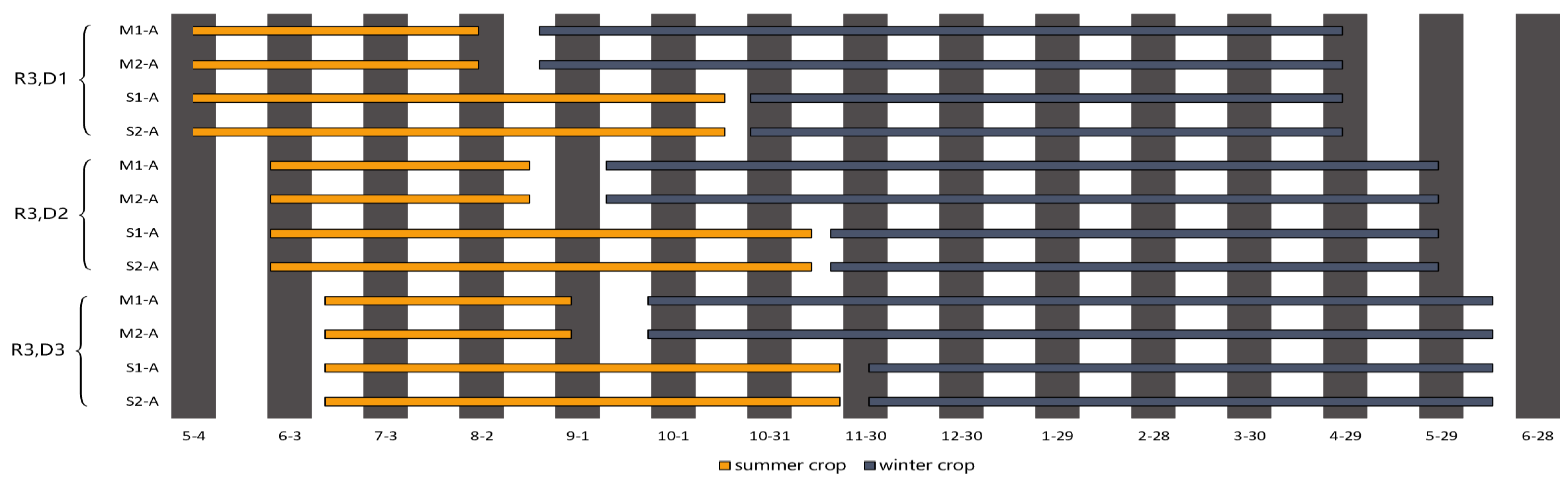 Agronomy 15 00630 g001b