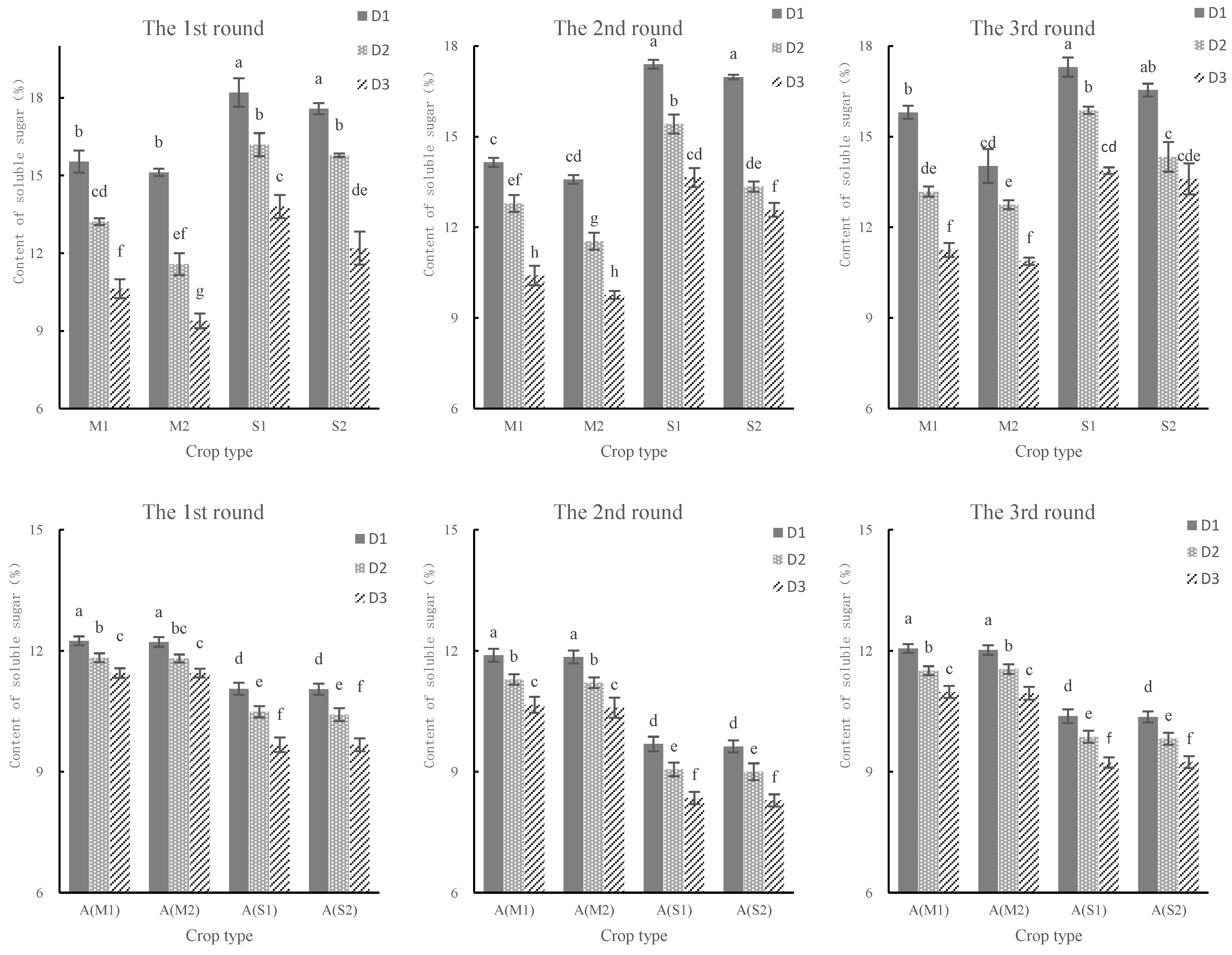 Agronomy 15 00630 g002