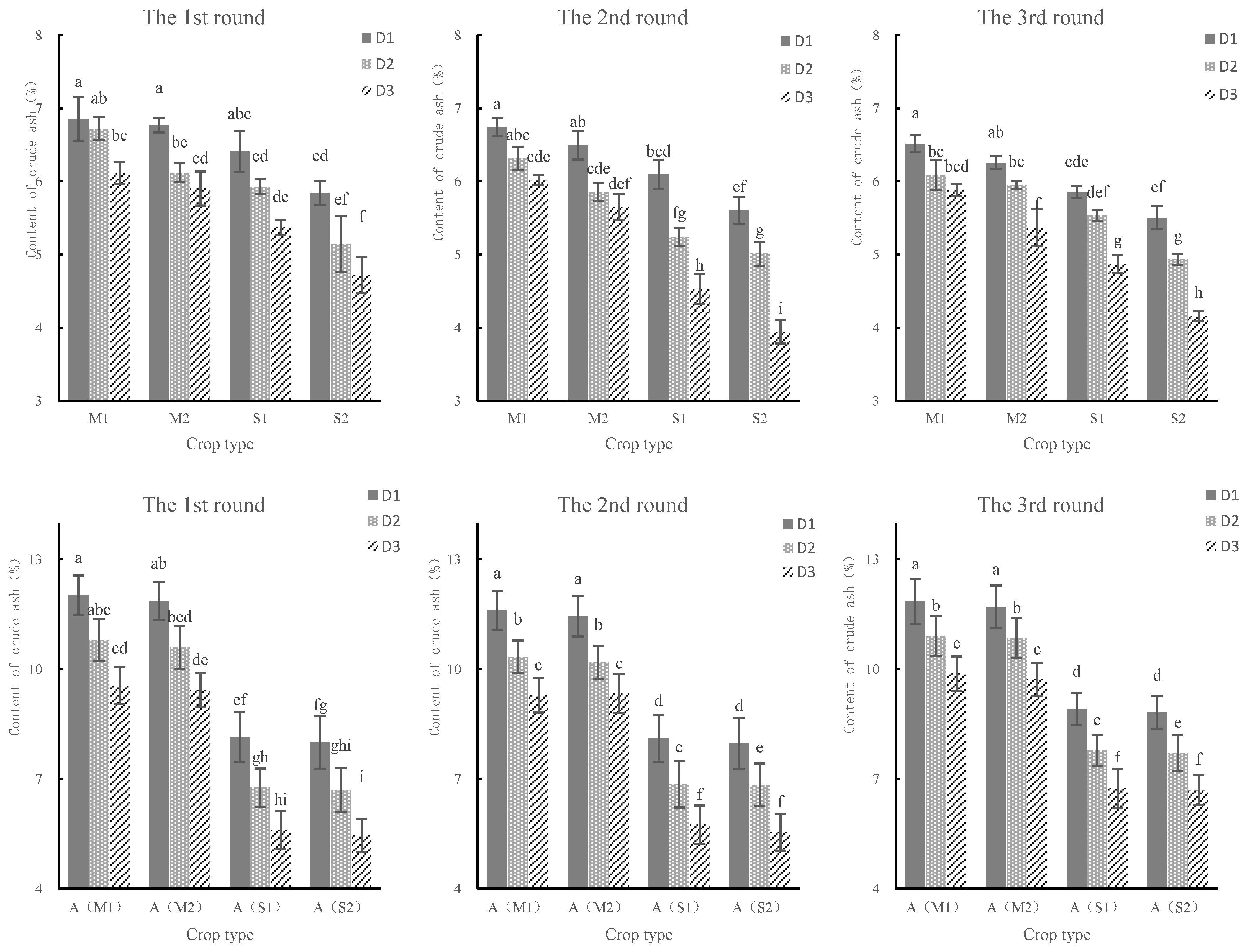 Agronomy 15 00630 g003