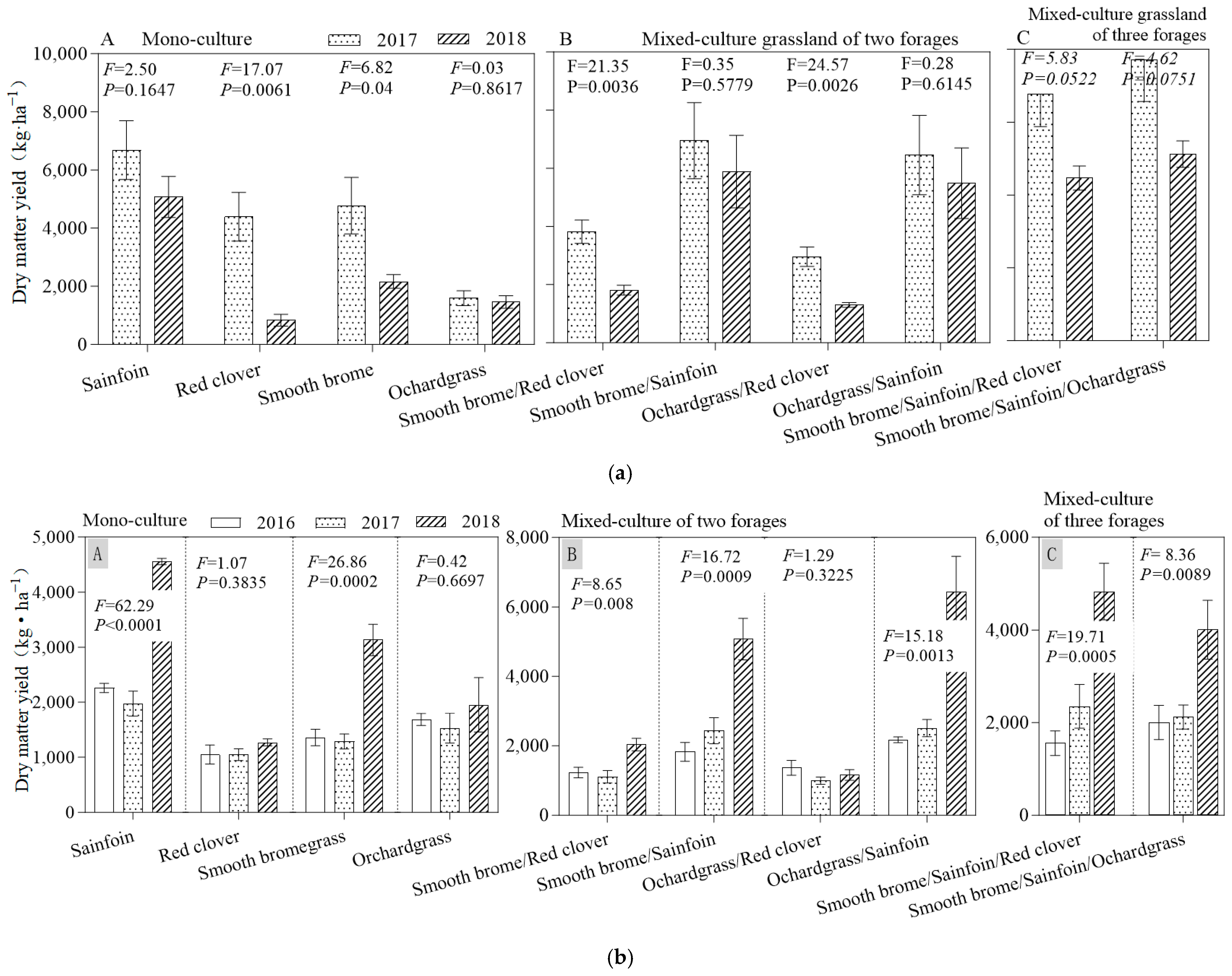 Agronomy 15 00632 g003