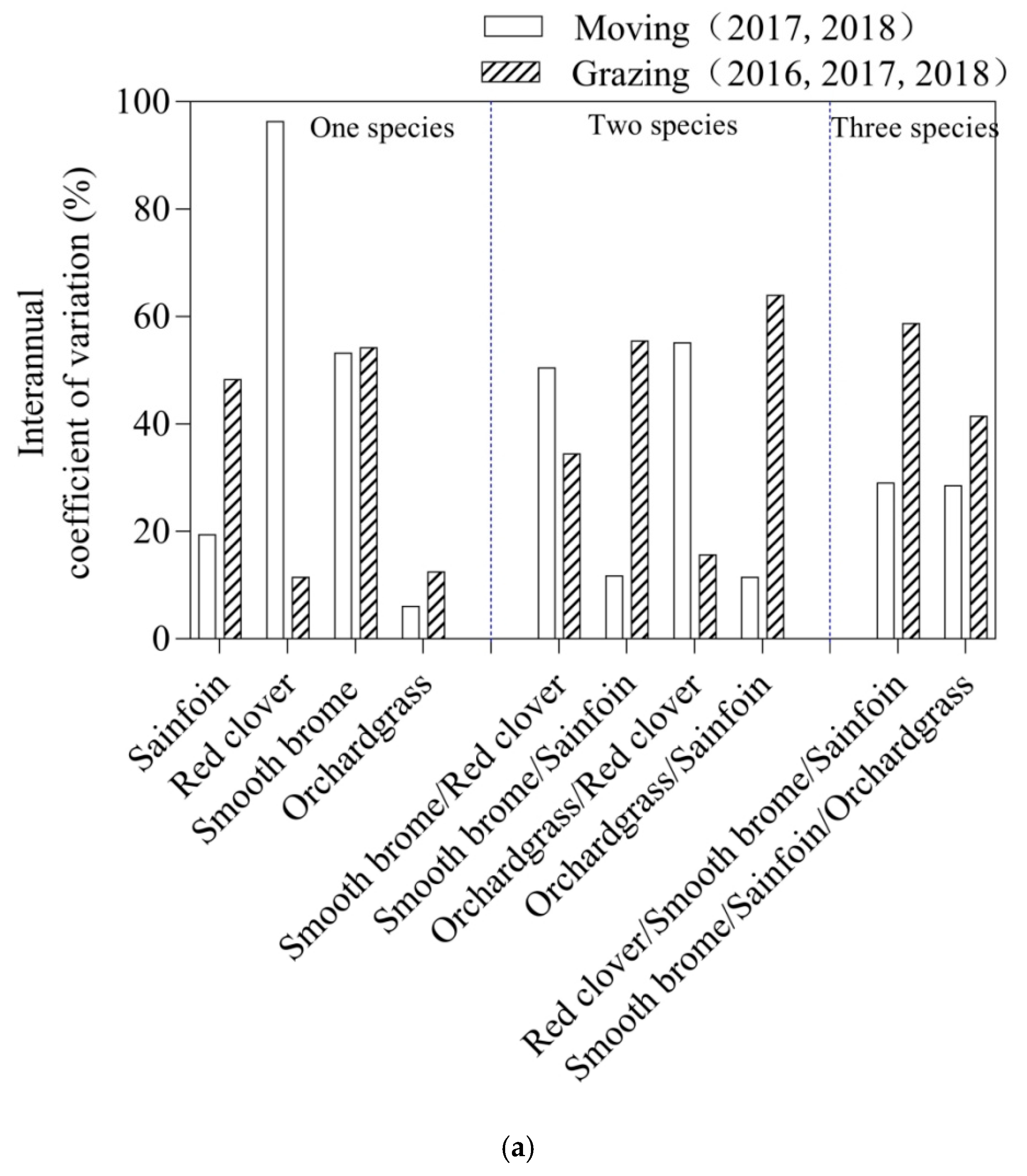 Agronomy 15 00632 g004a