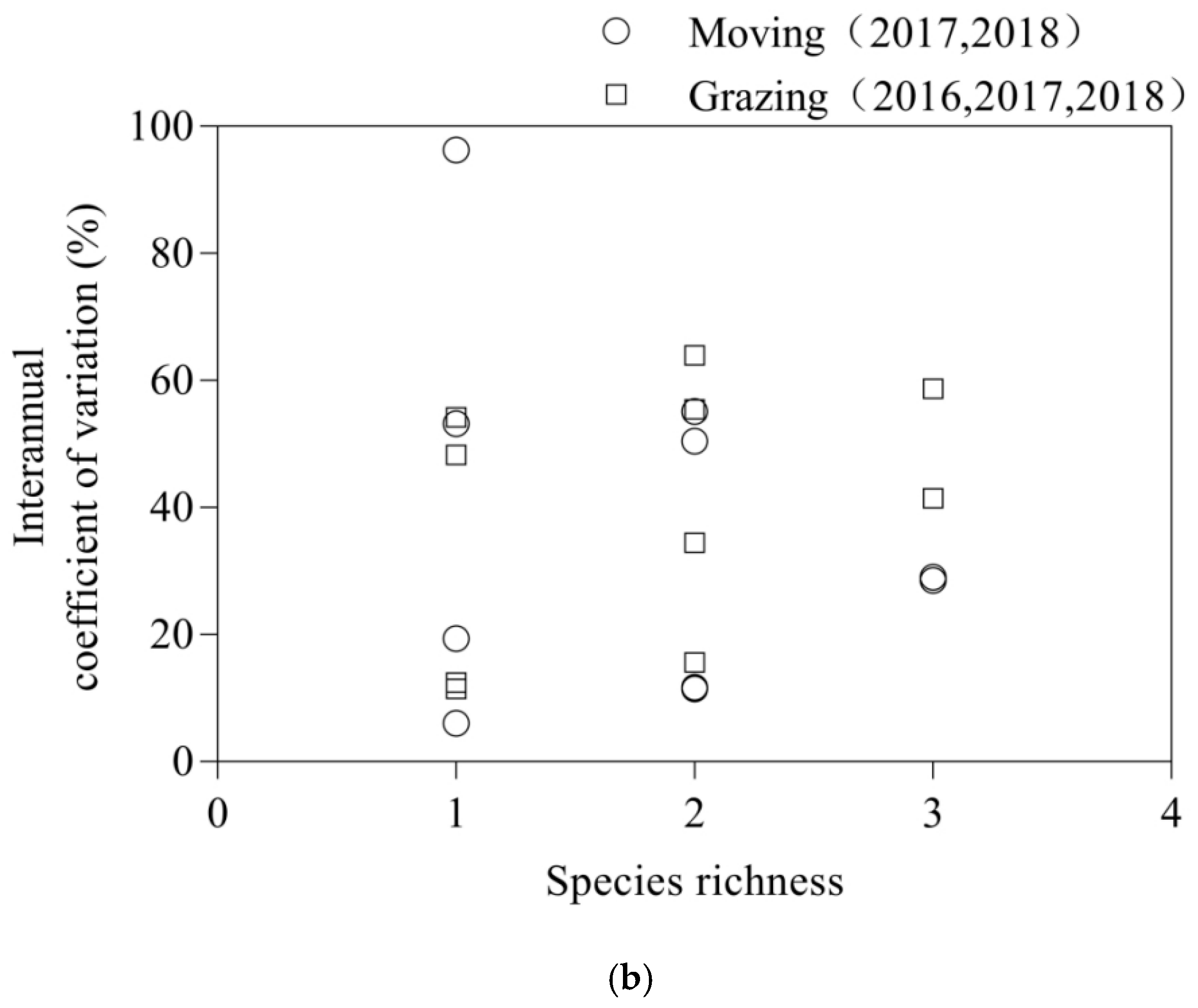 Agronomy 15 00632 g004b