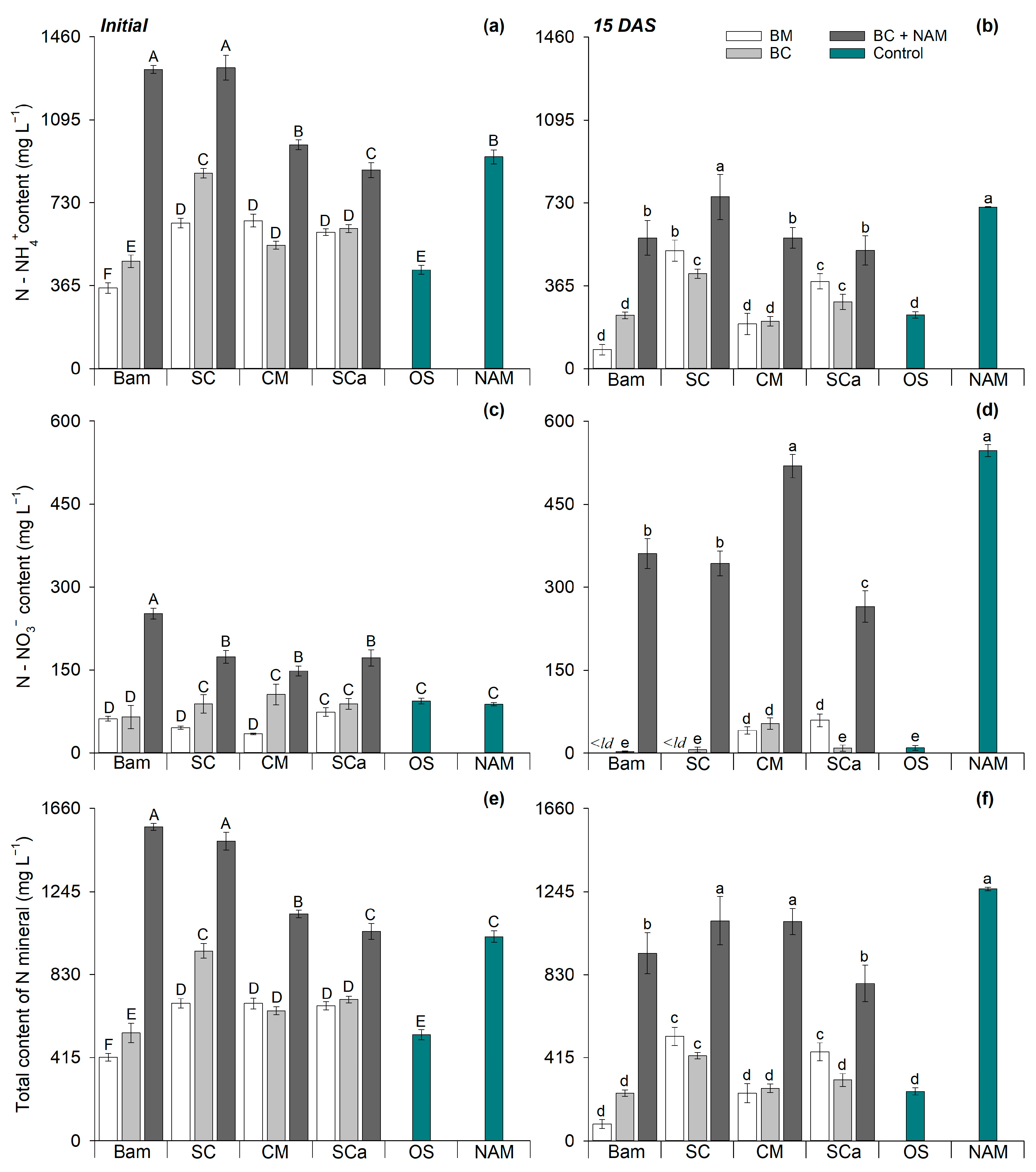 Agronomy 15 00633 g003