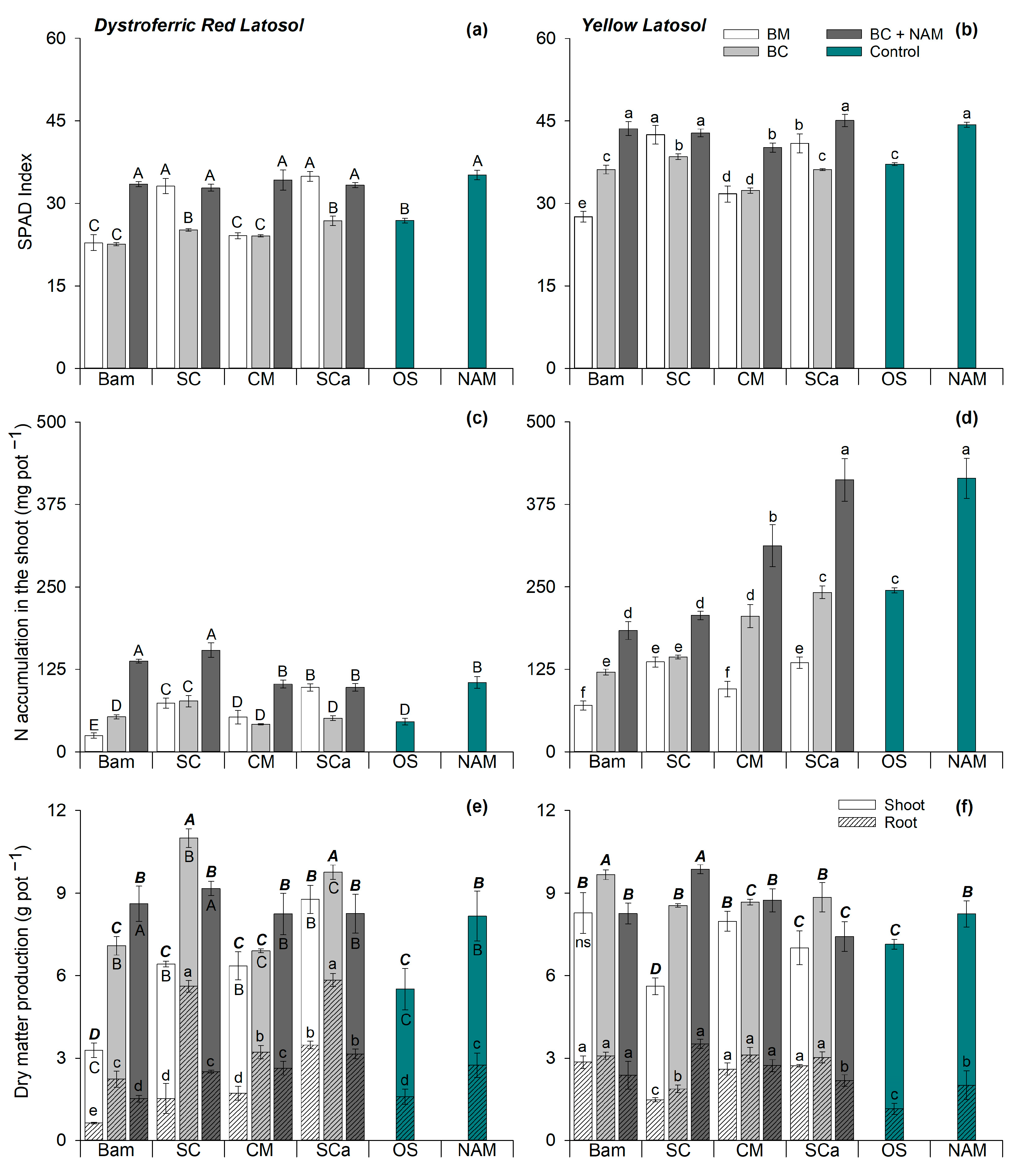 Agronomy 15 00633 g004