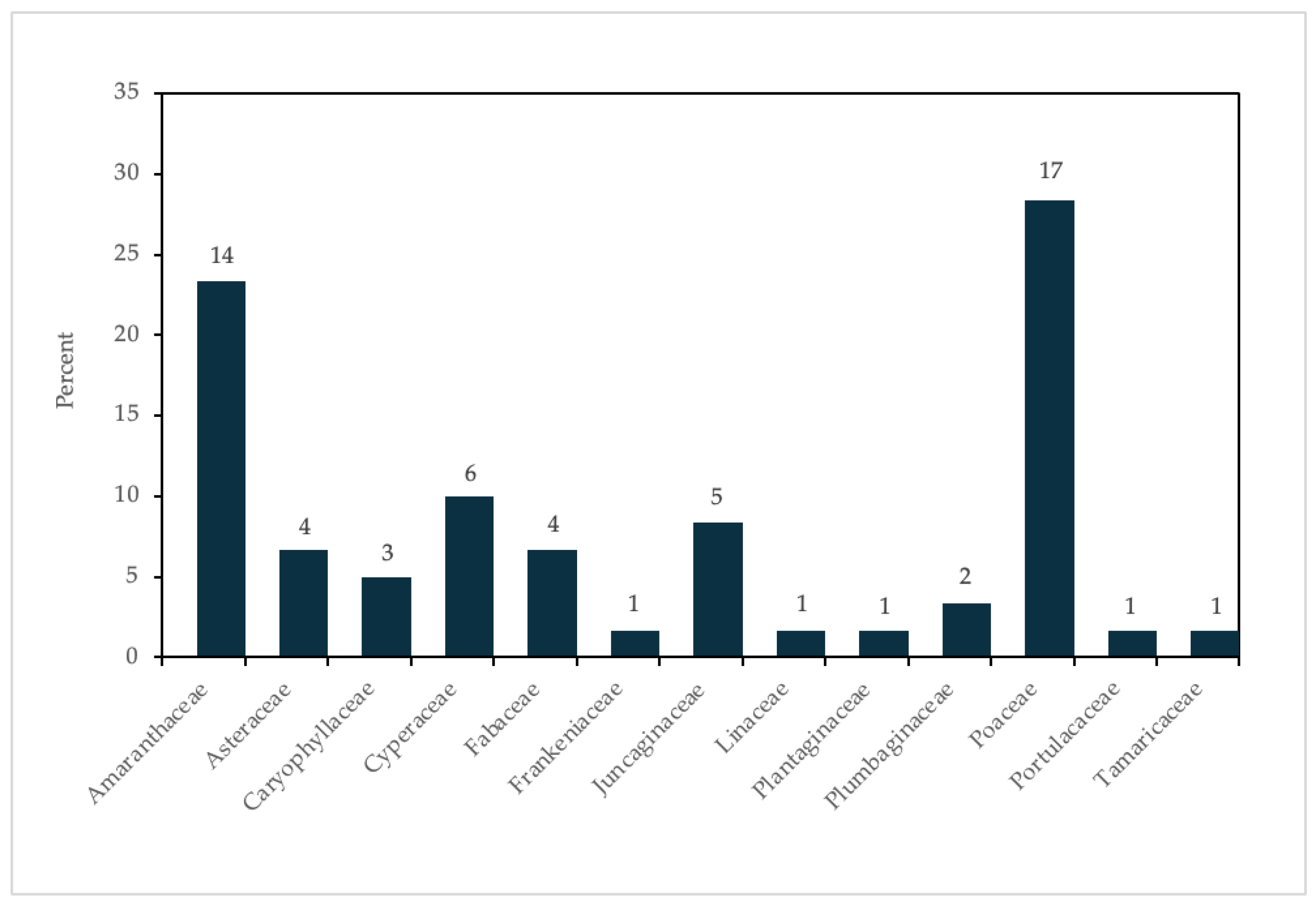 Agronomy 15 00634 g002