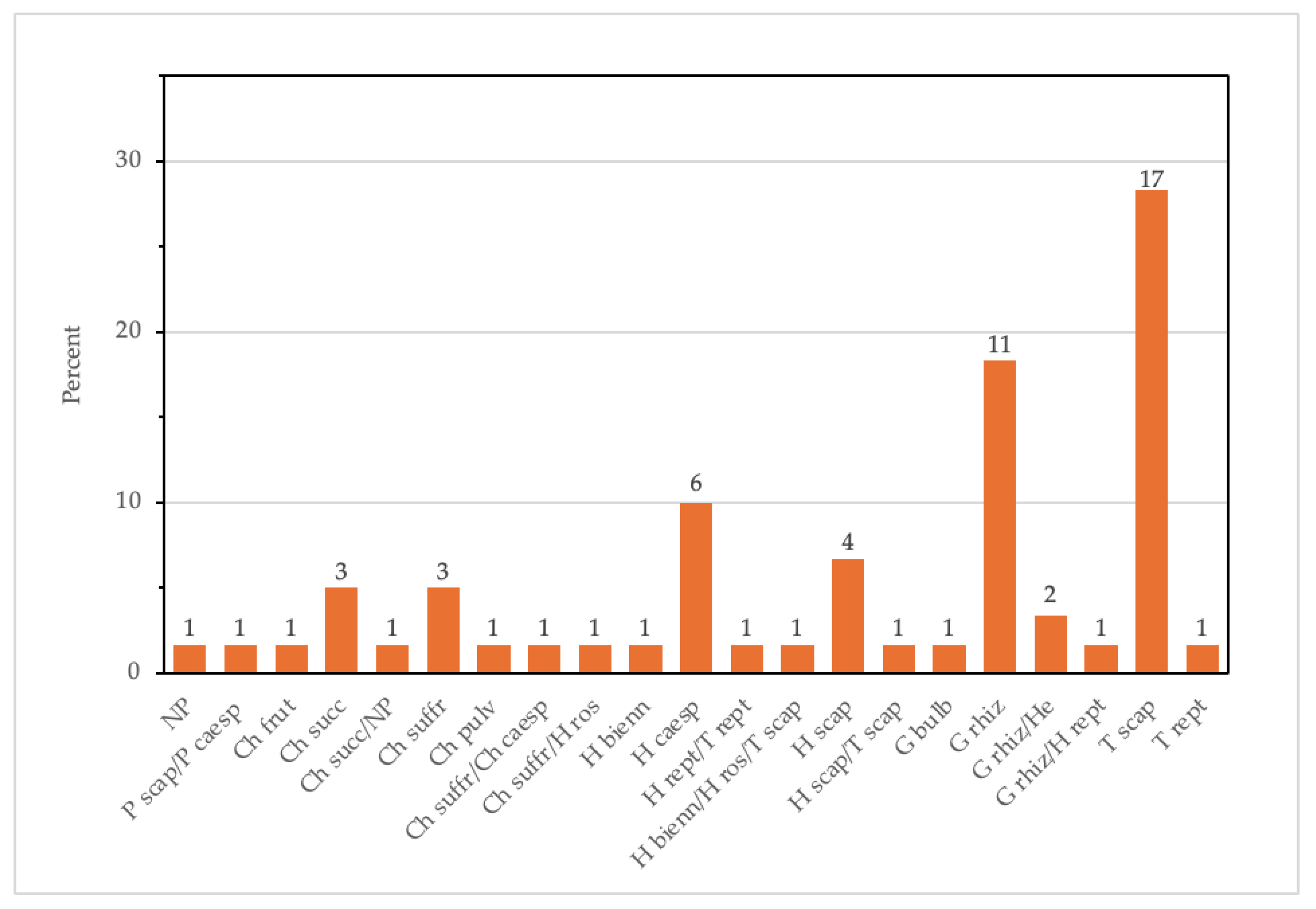 Agronomy 15 00634 g003