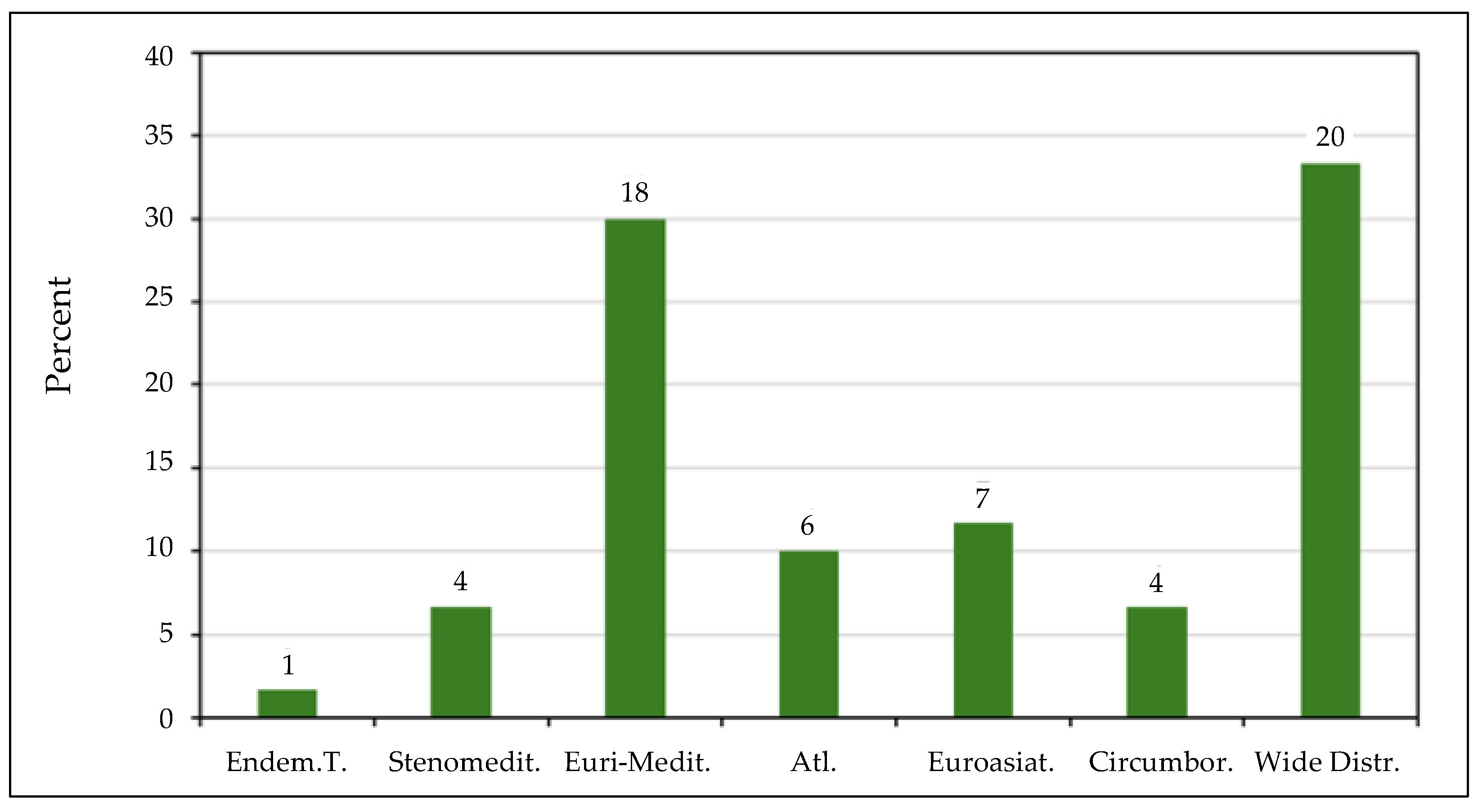 Agronomy 15 00634 g004