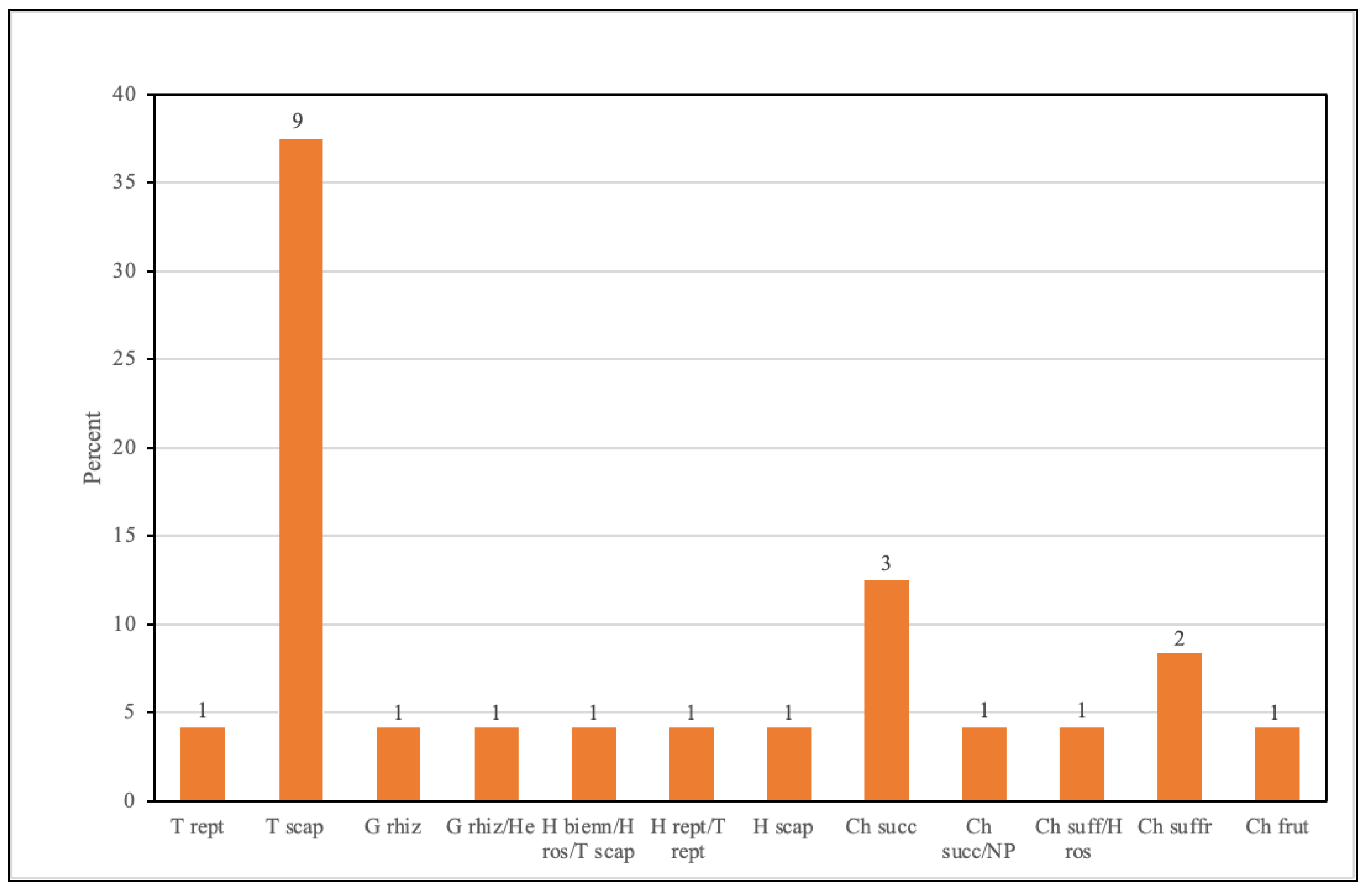 Agronomy 15 00634 g005