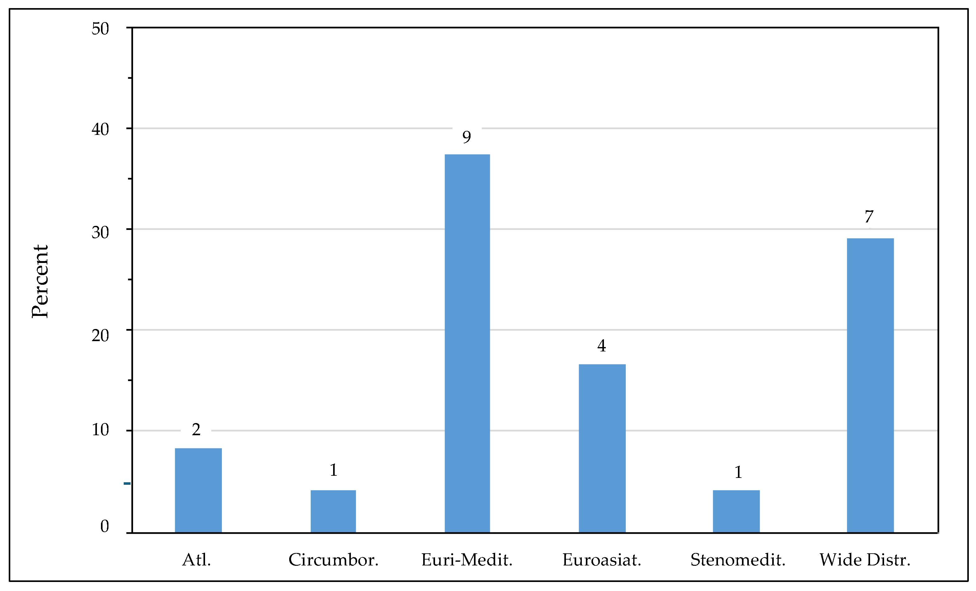 Agronomy 15 00634 g006
