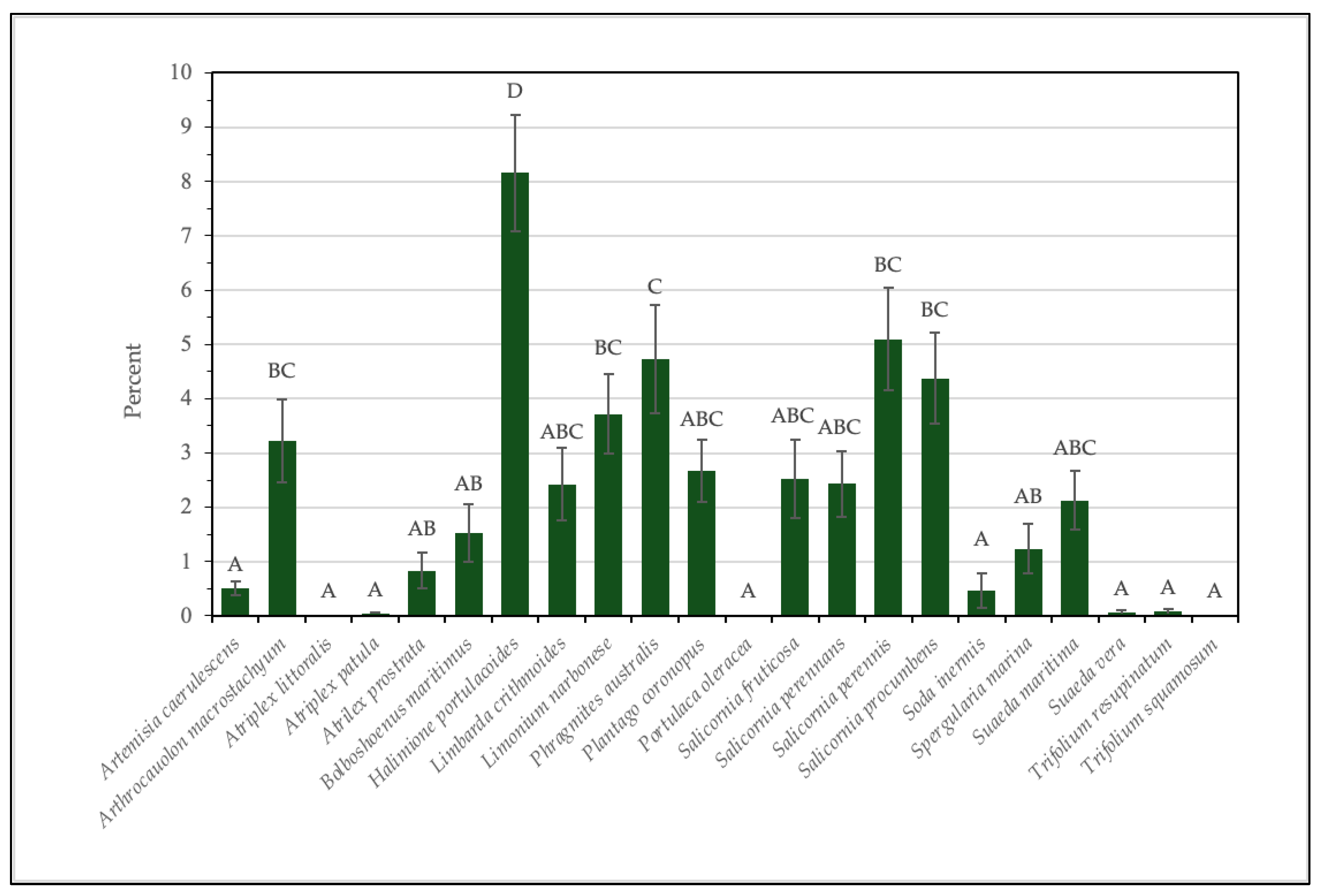Agronomy 15 00634 g007