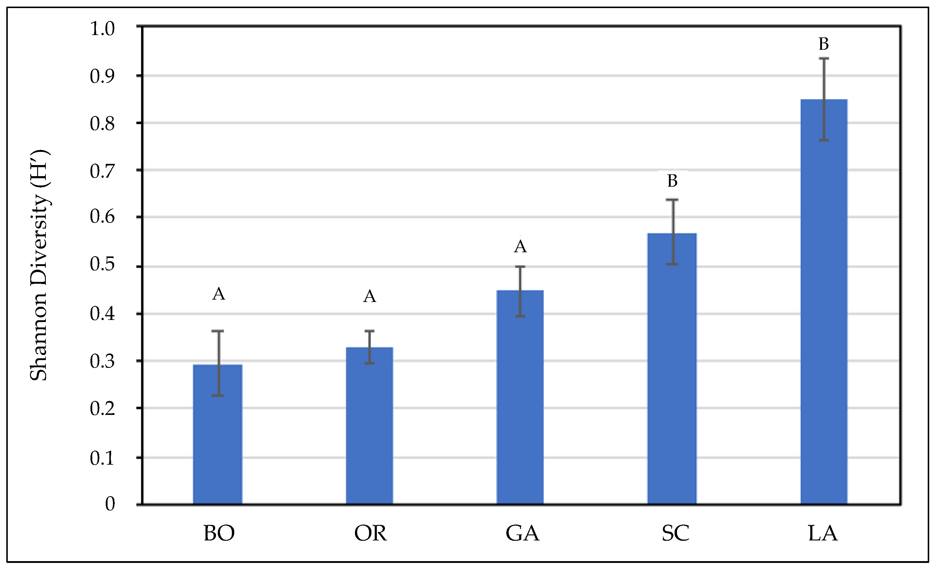 Agronomy 15 00634 g008