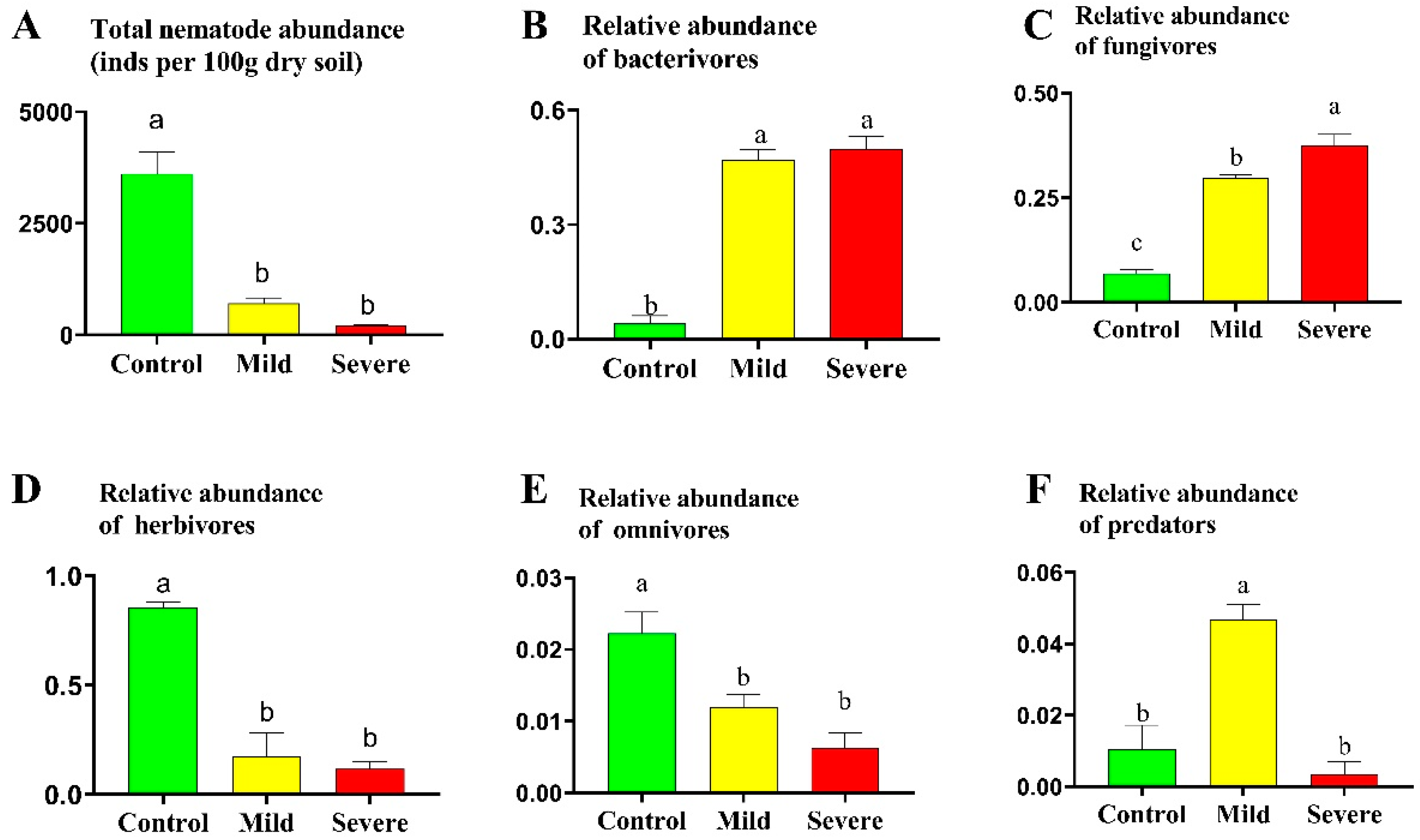 Agronomy 15 00635 g002