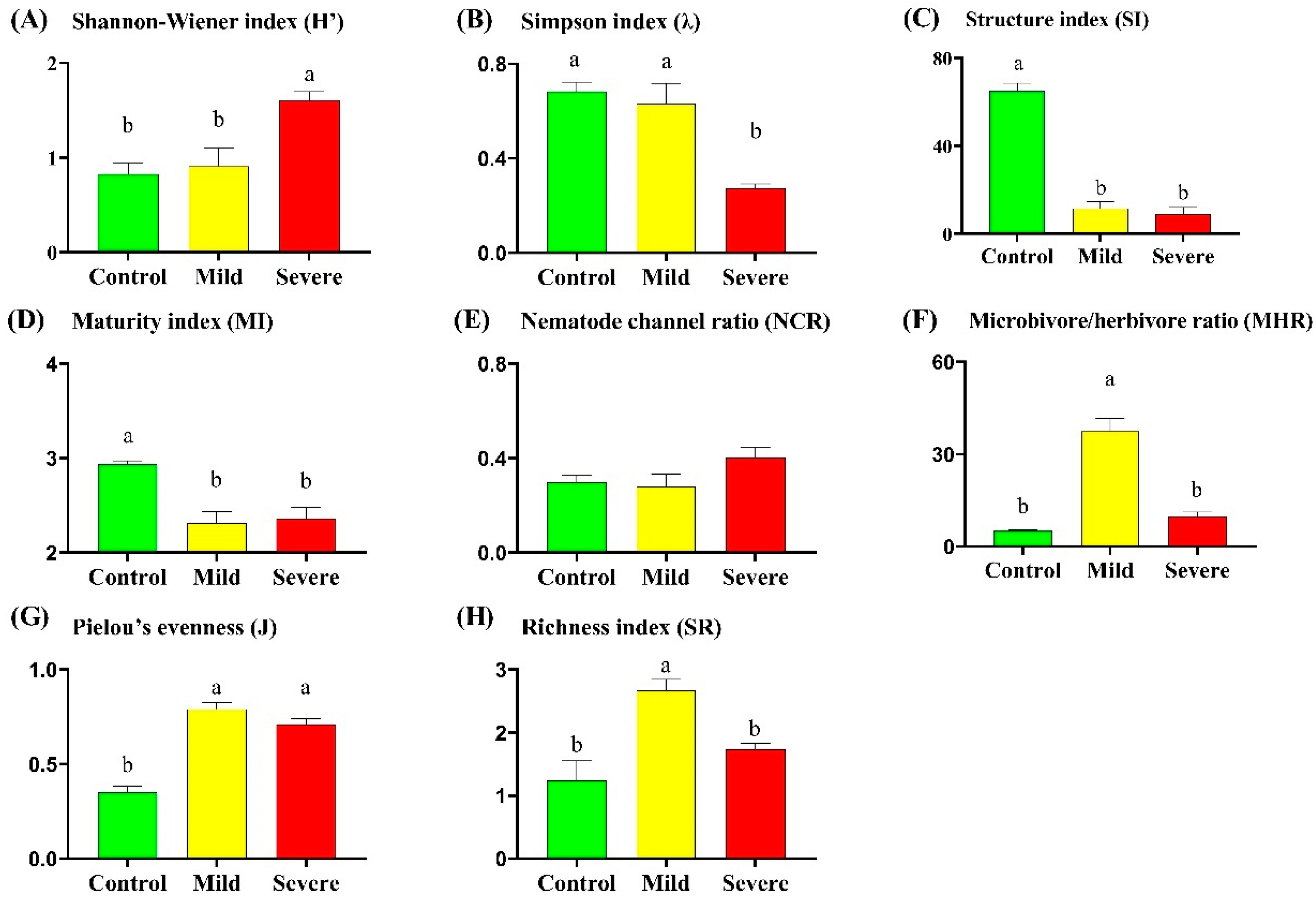 Agronomy 15 00635 g003