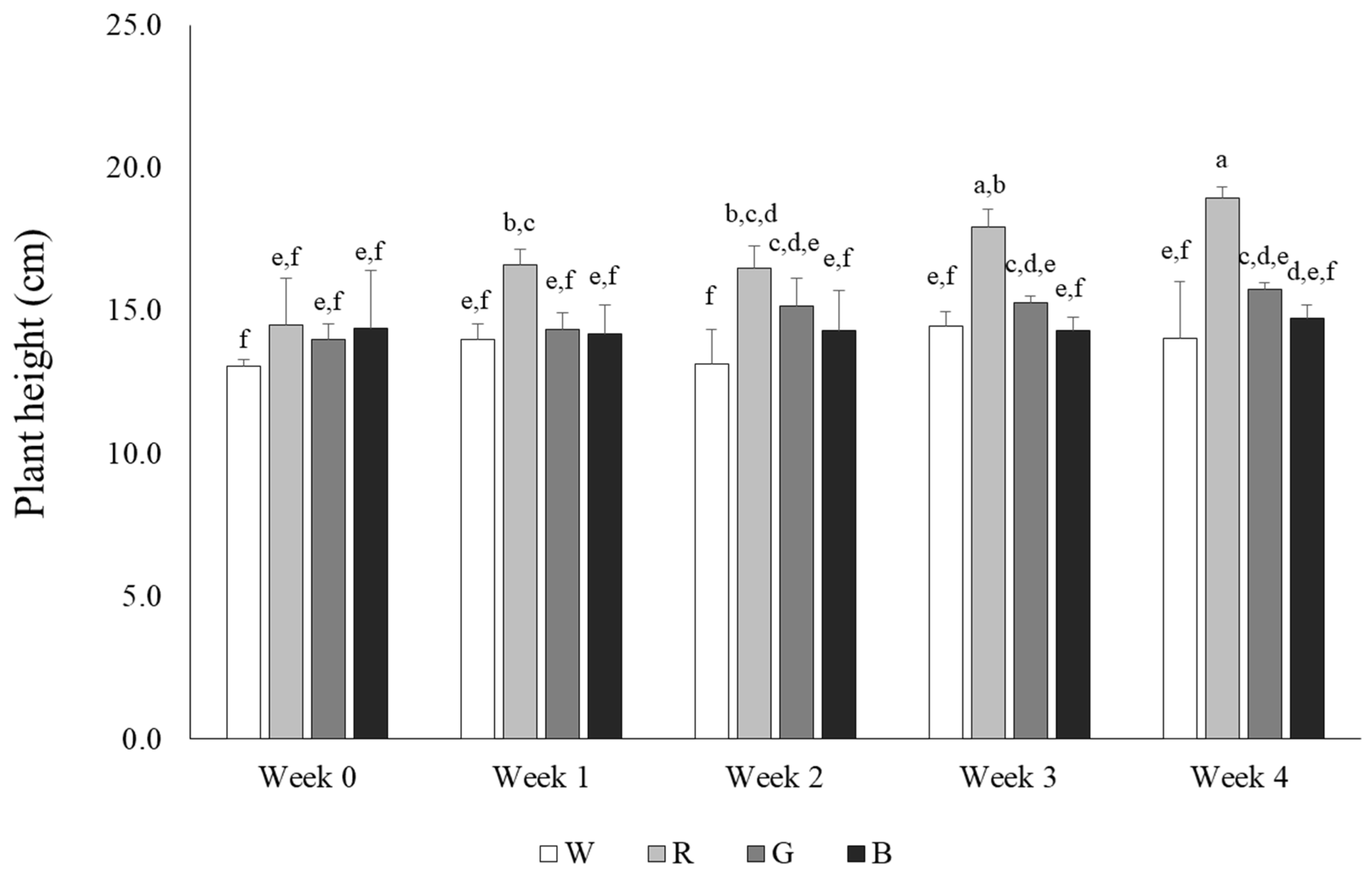 Agronomy 15 00636 g002
