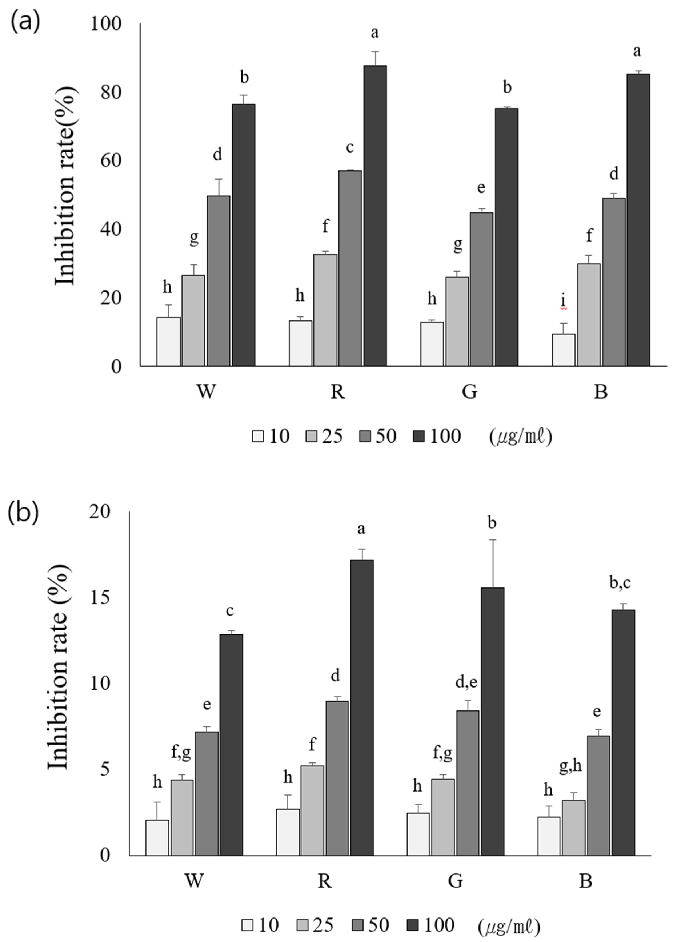 Agronomy 15 00636 g003