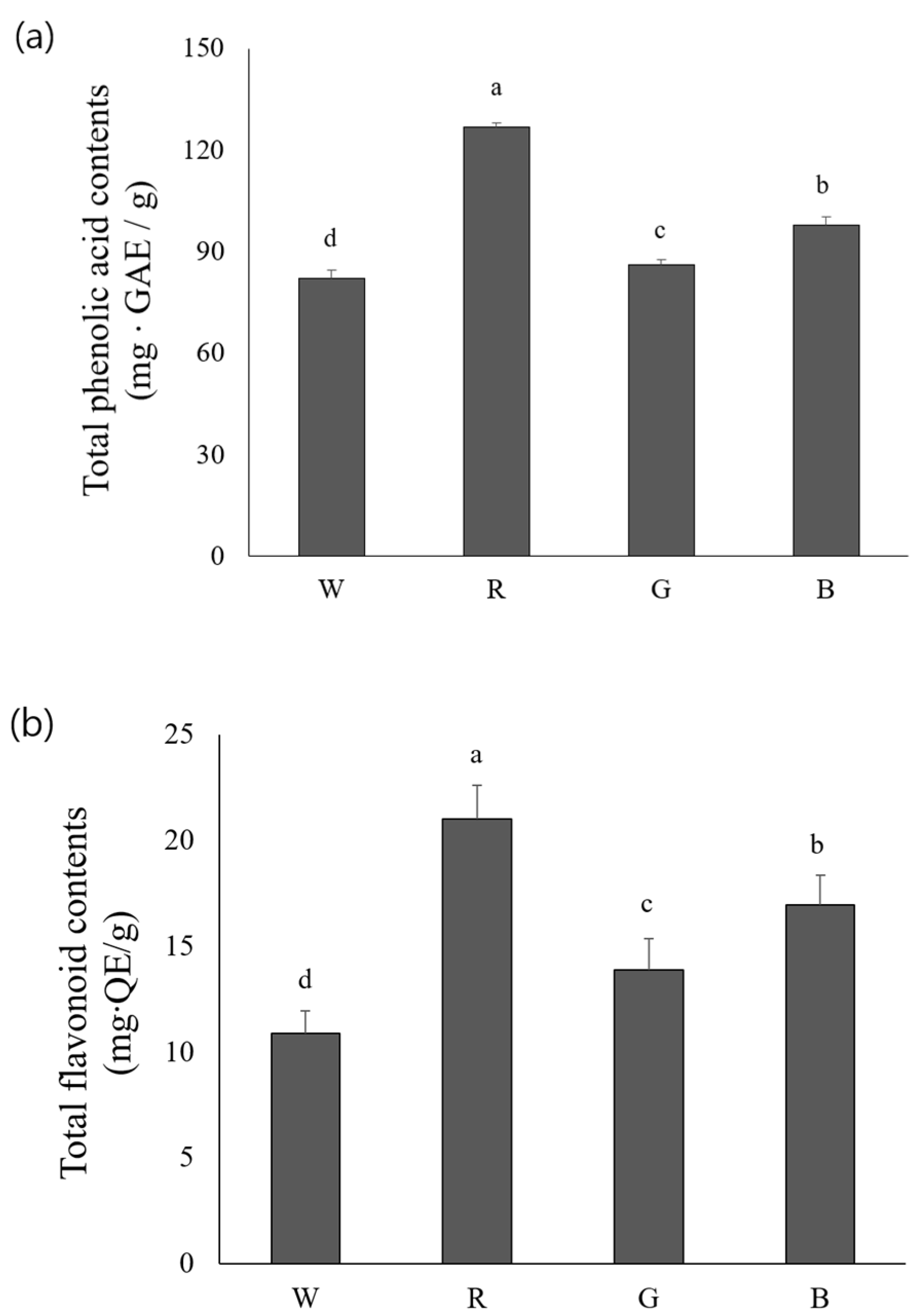 Agronomy 15 00636 g004