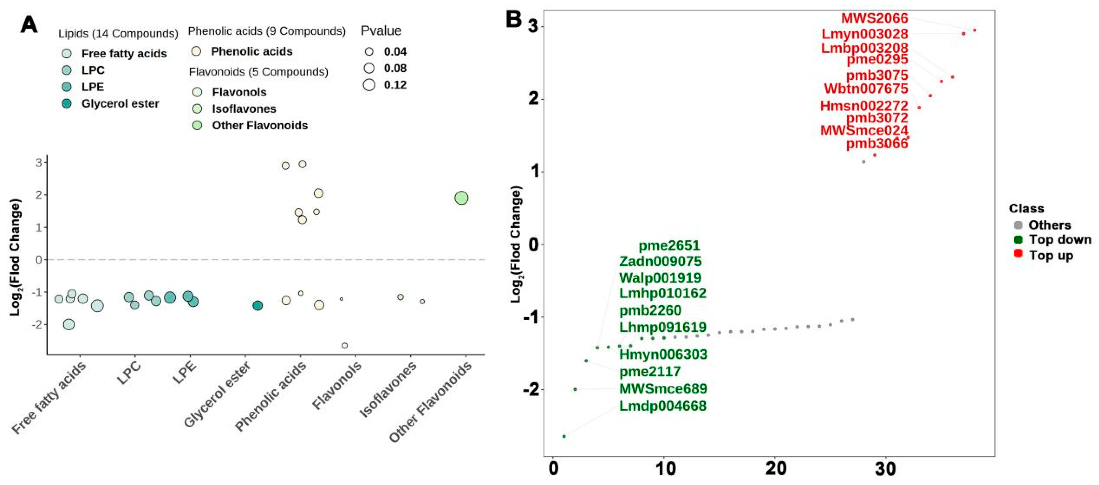 Agronomy 15 00637 g006