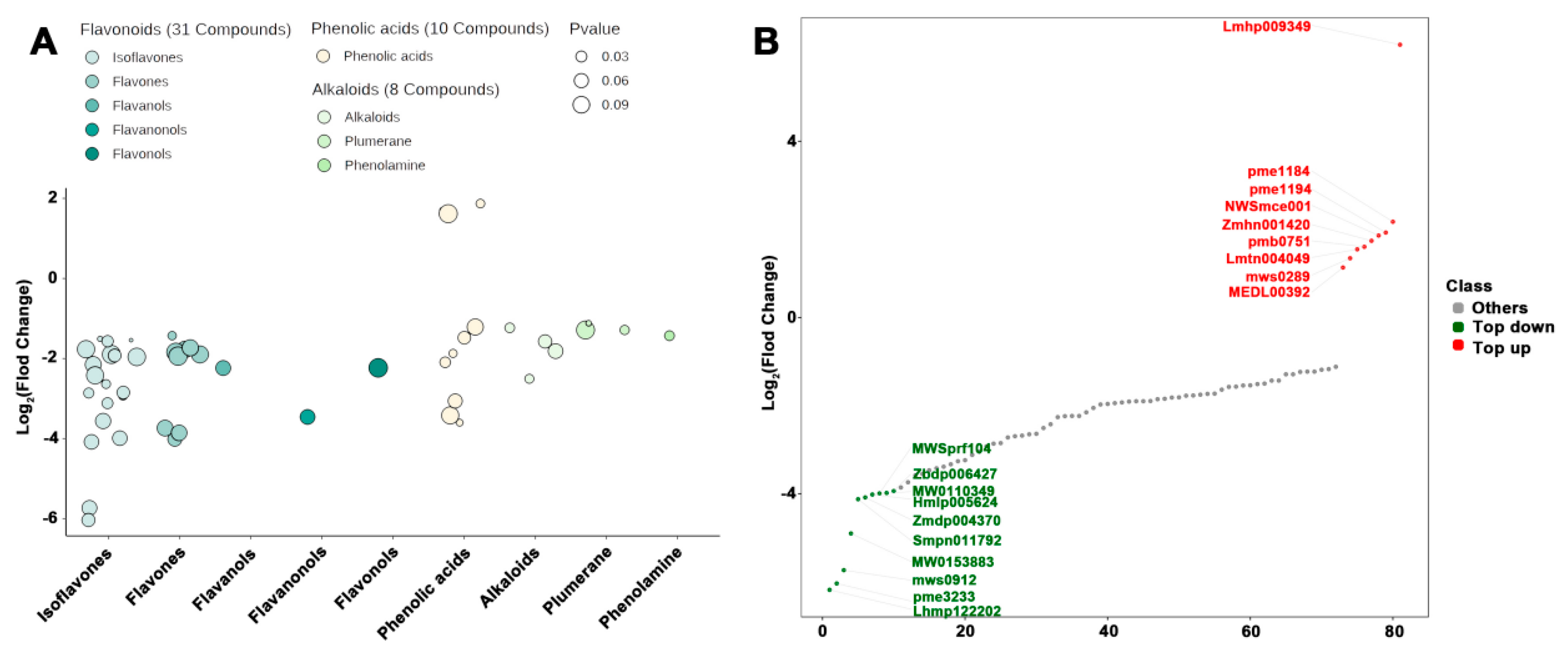 Agronomy 15 00637 g008