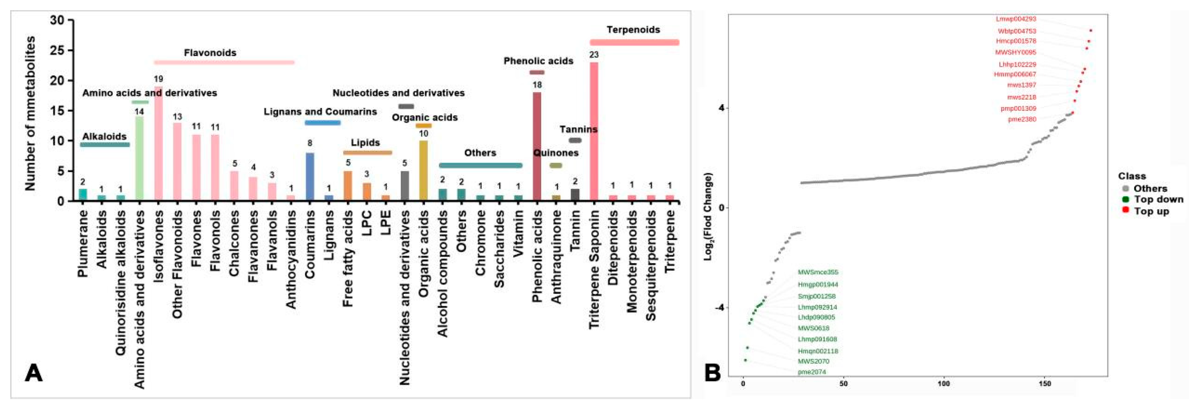 Agronomy 15 00637 g009