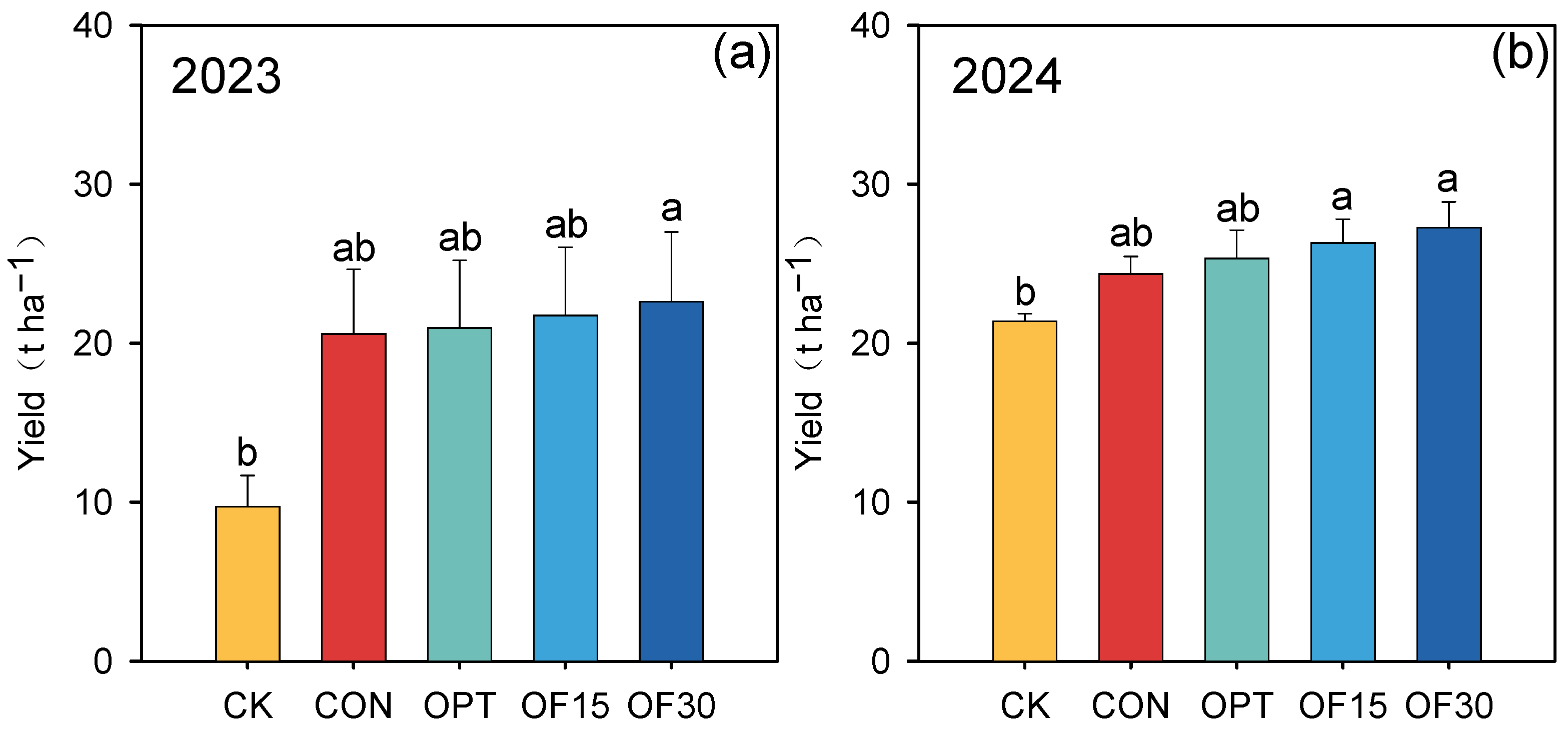 Agronomy 15 00639 g001