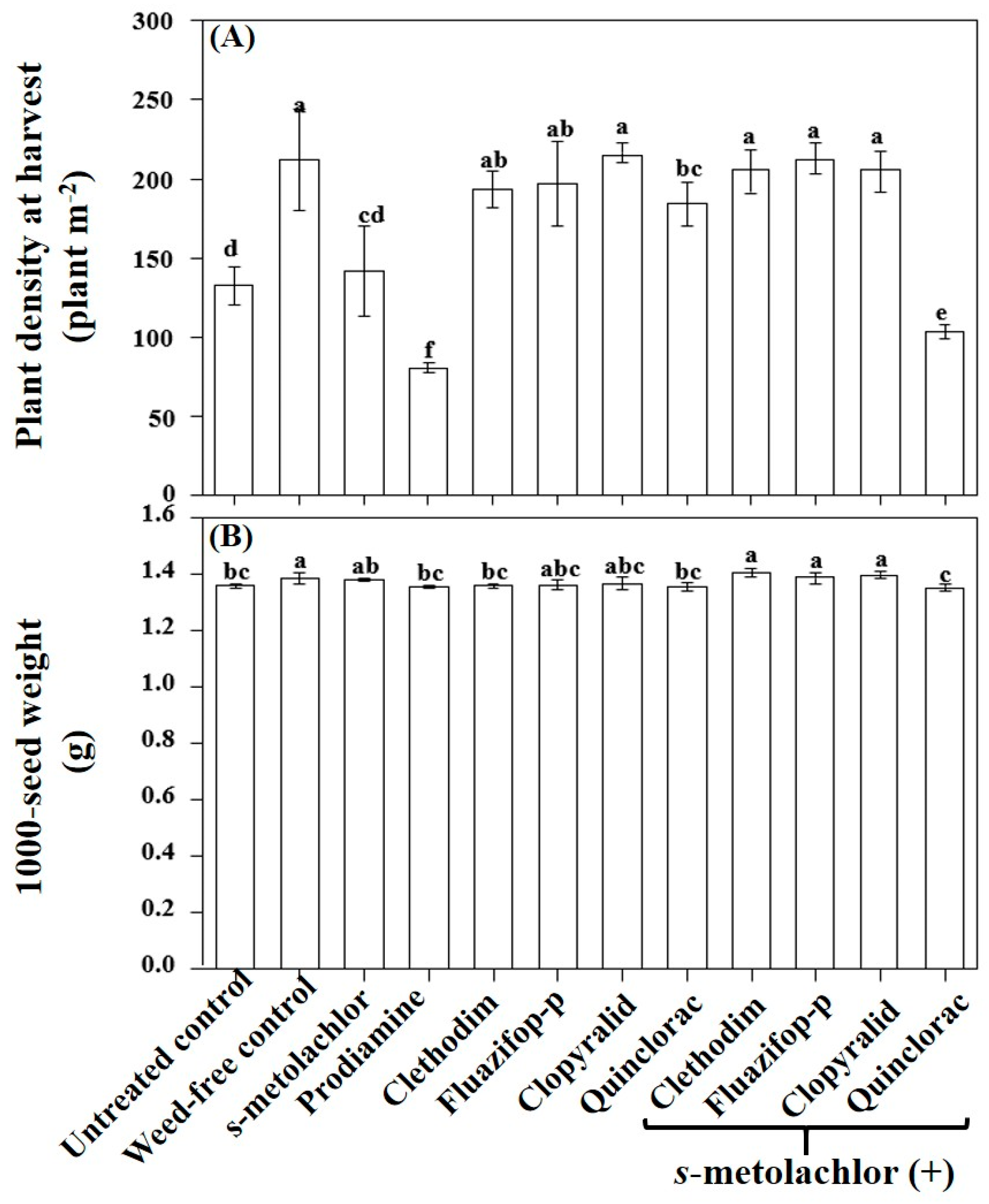 Agronomy 15 00640 g004