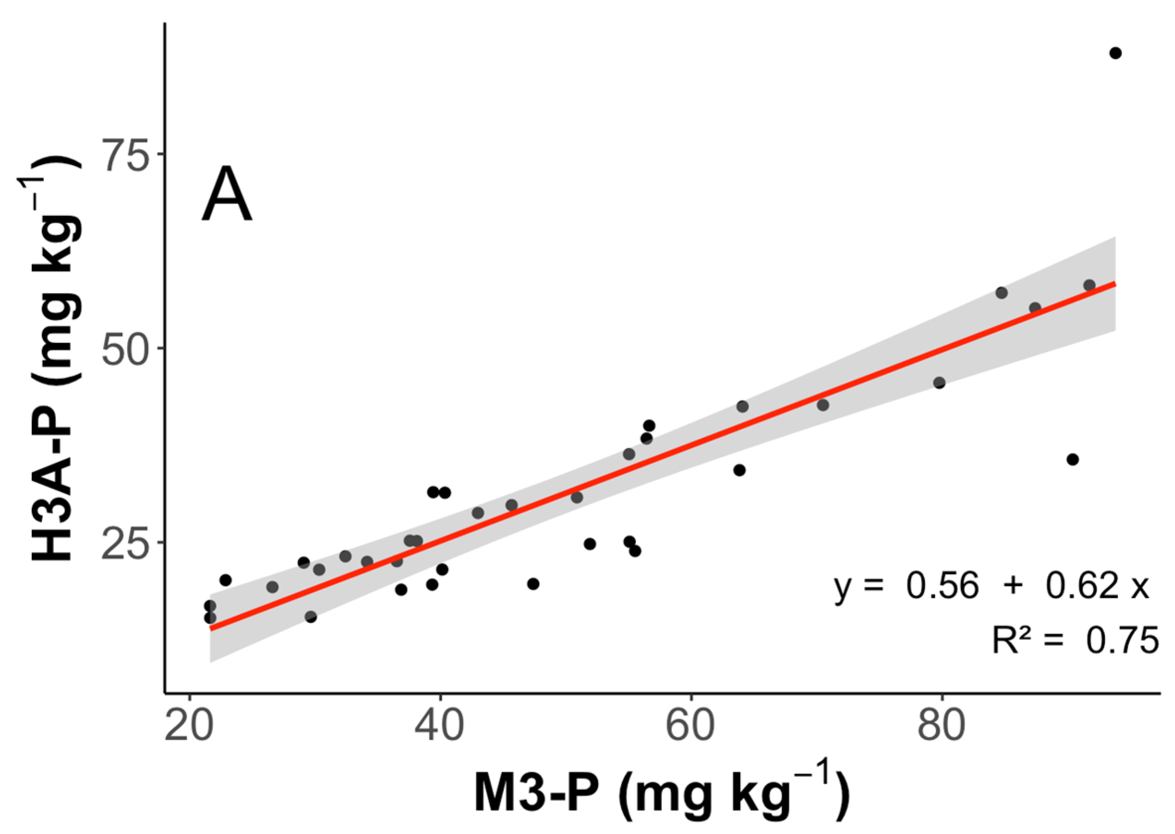 Agronomy 15 00643 g003a