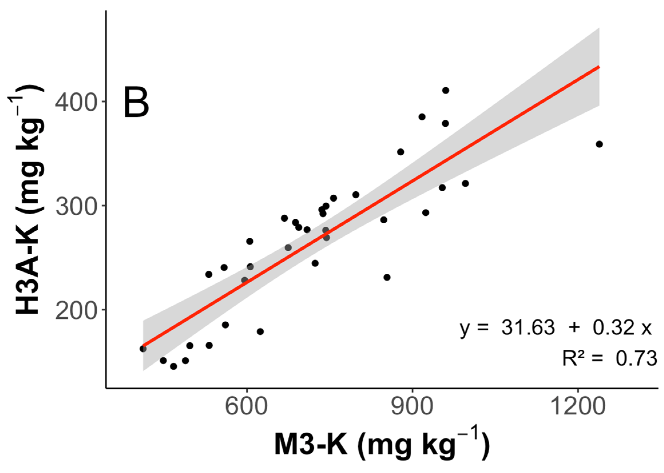 Agronomy 15 00643 g003b