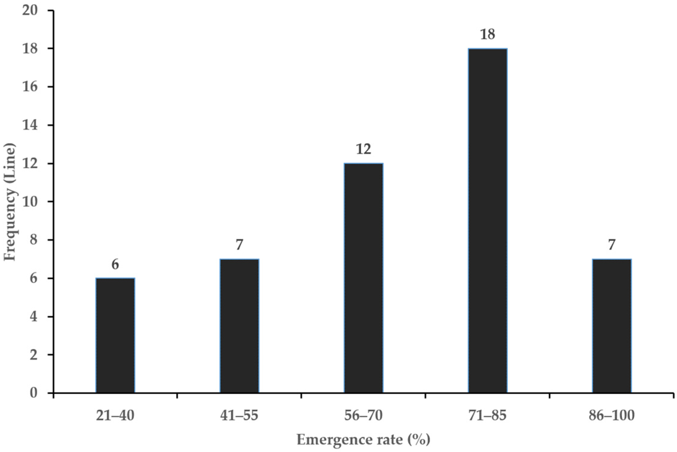 Agronomy 15 00644 g001