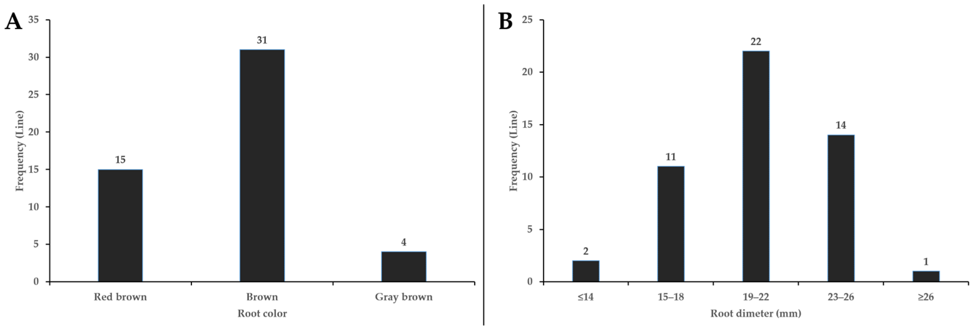Agronomy 15 00644 g007