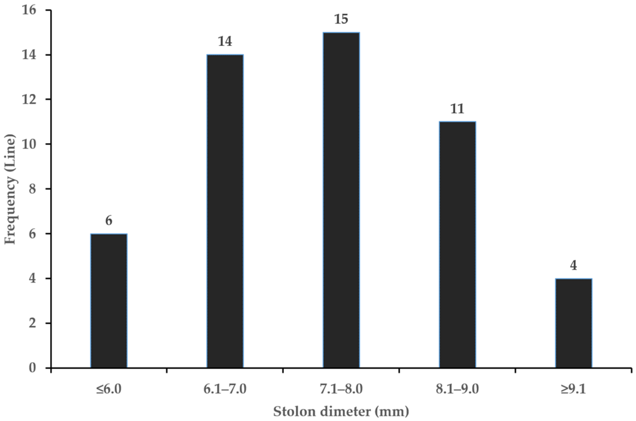 Agronomy 15 00644 g008
