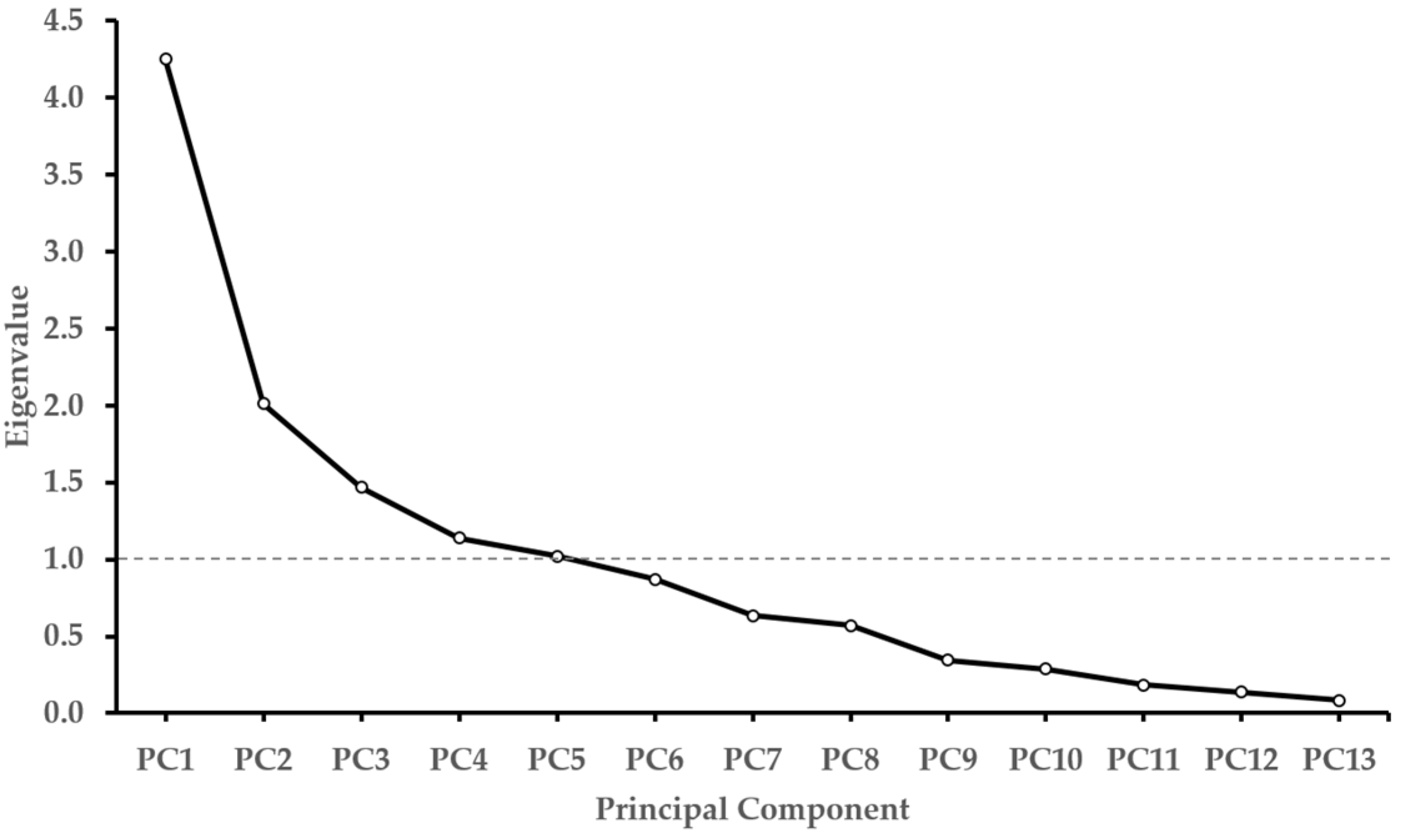 Agronomy 15 00644 g009