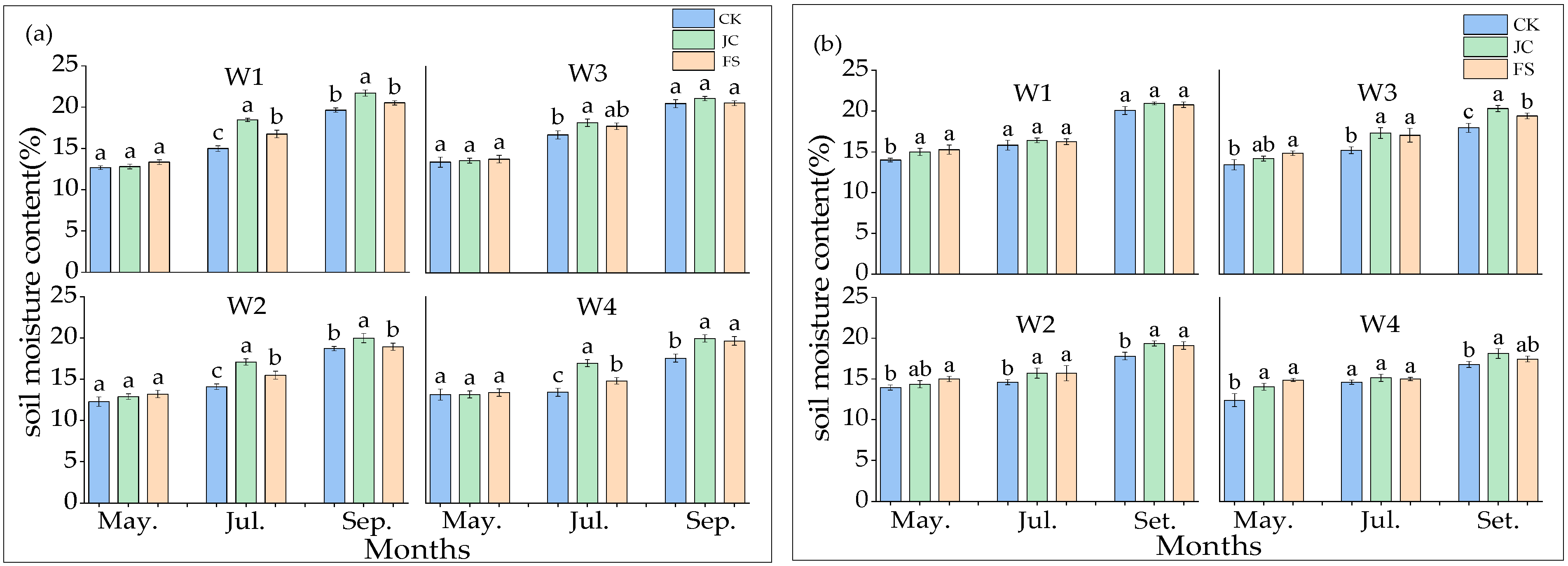 Agronomy 15 00645 g003