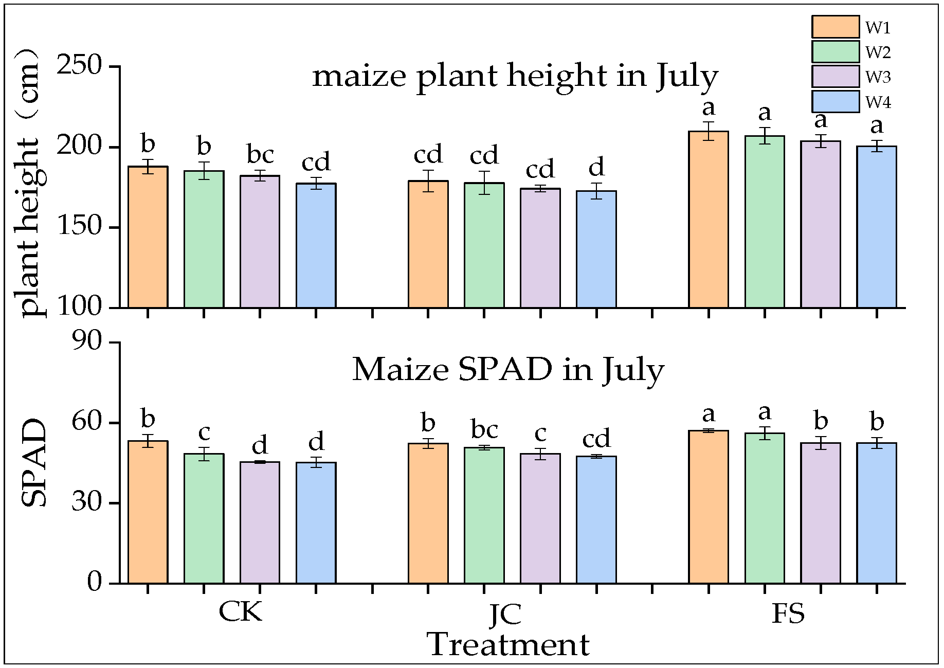 Agronomy 15 00645 g004