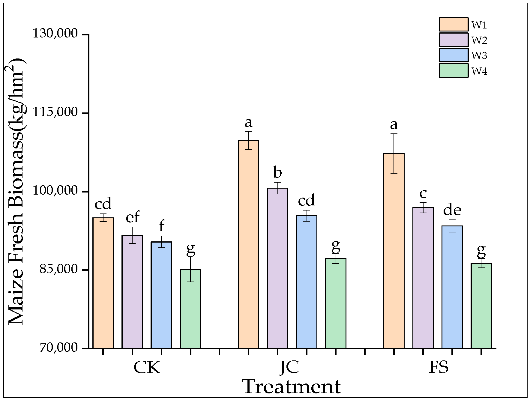 Agronomy 15 00645 g005